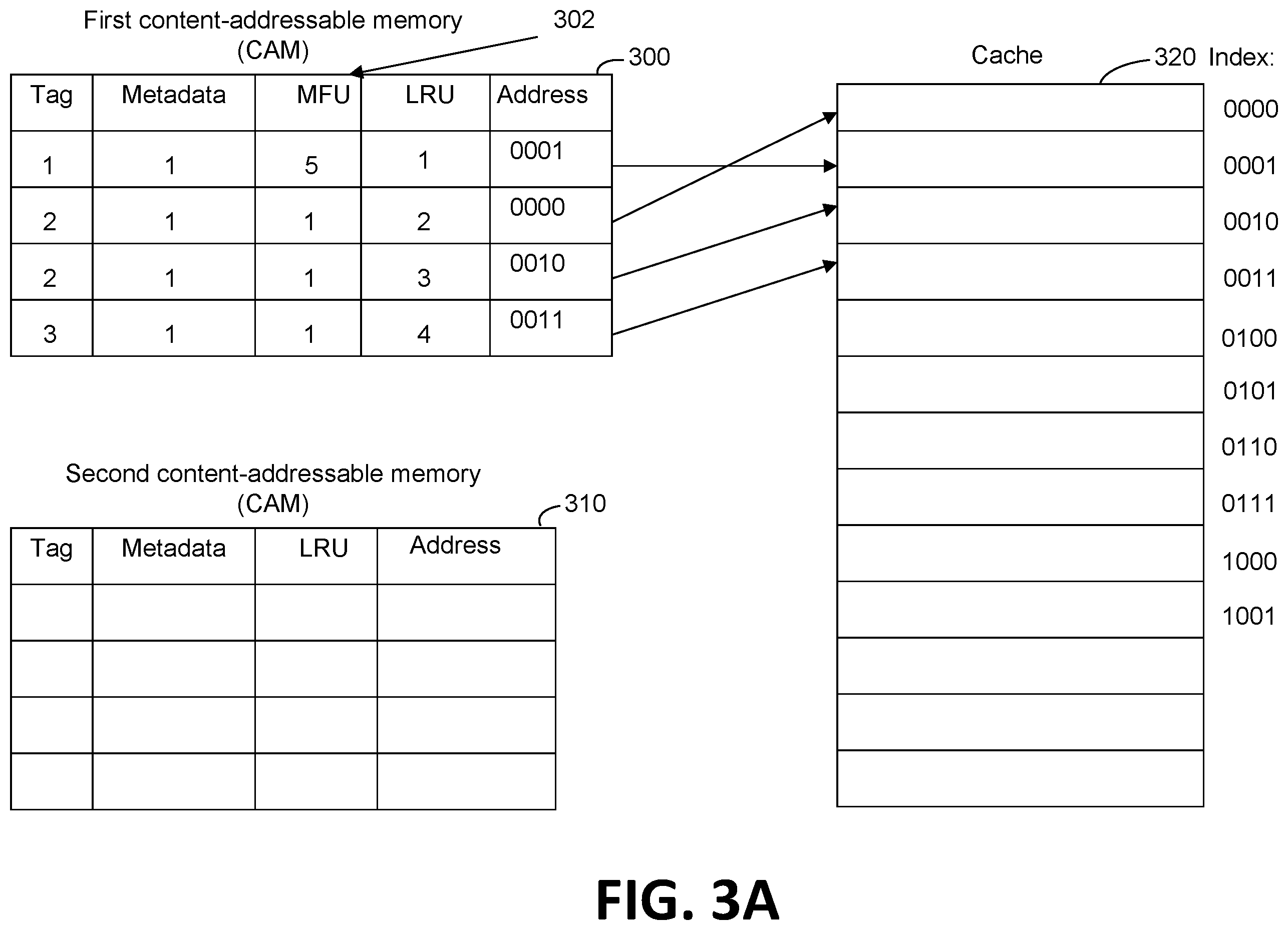 Patent US11847058 Figure 3 – Using a second content-addressable memory to manage memory burst accesses in memory sub-systems