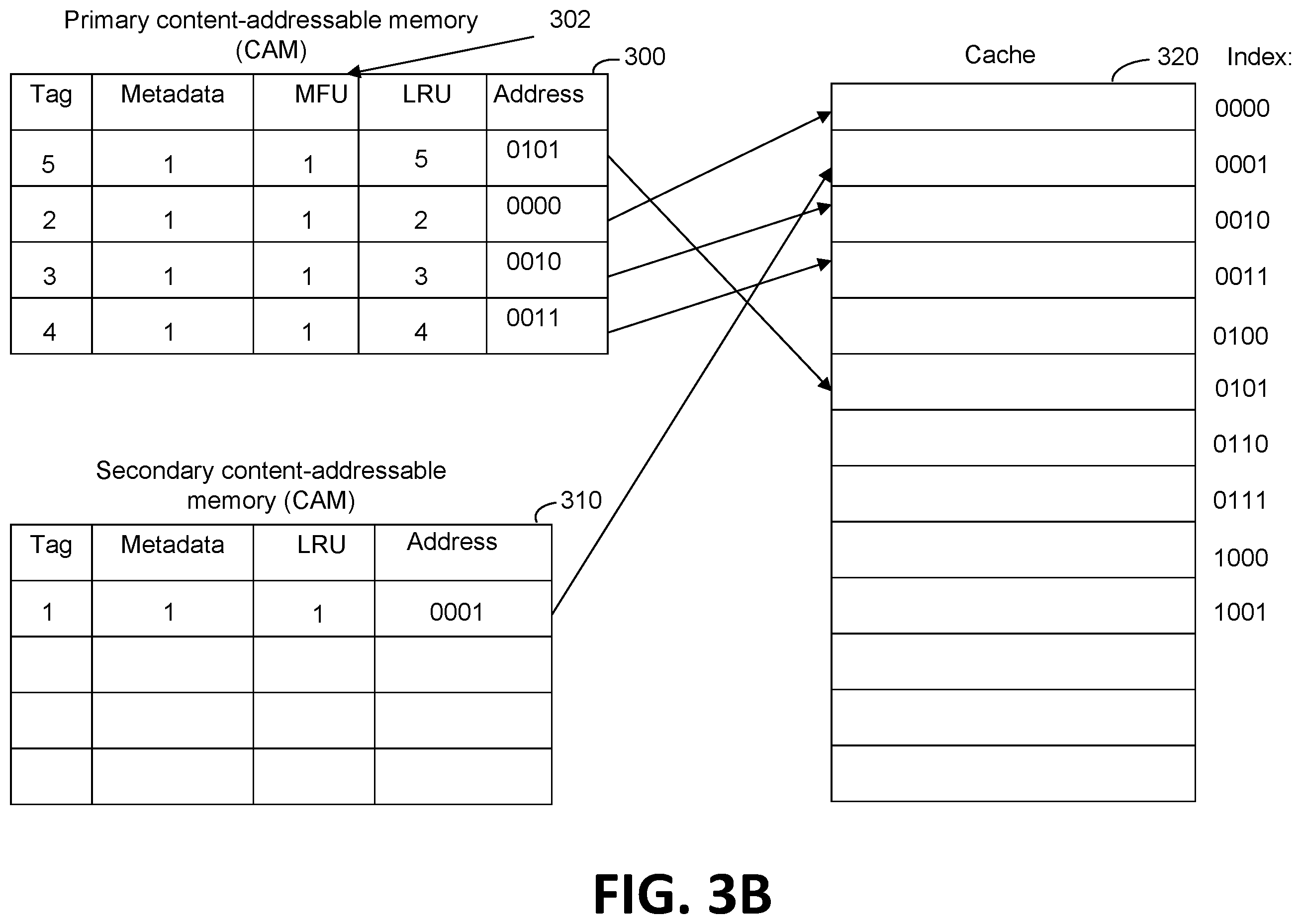 Patent US11847058 Figure 4 – Using a second content-addressable memory to manage memory burst accesses in memory sub-systems