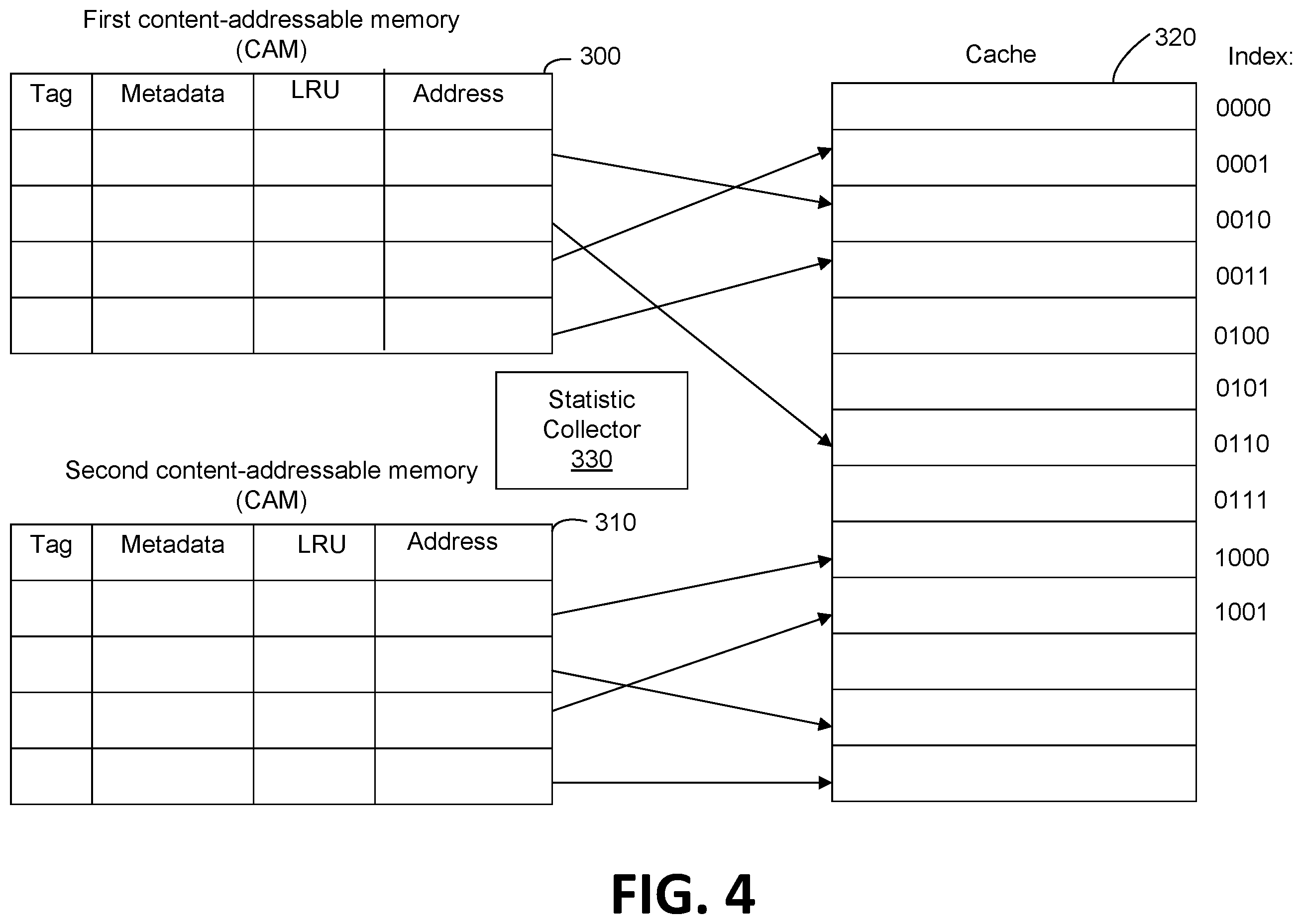 Patent US11847058 Figure 5 – Using a second content-addressable memory to manage memory burst accesses in memory sub-systems