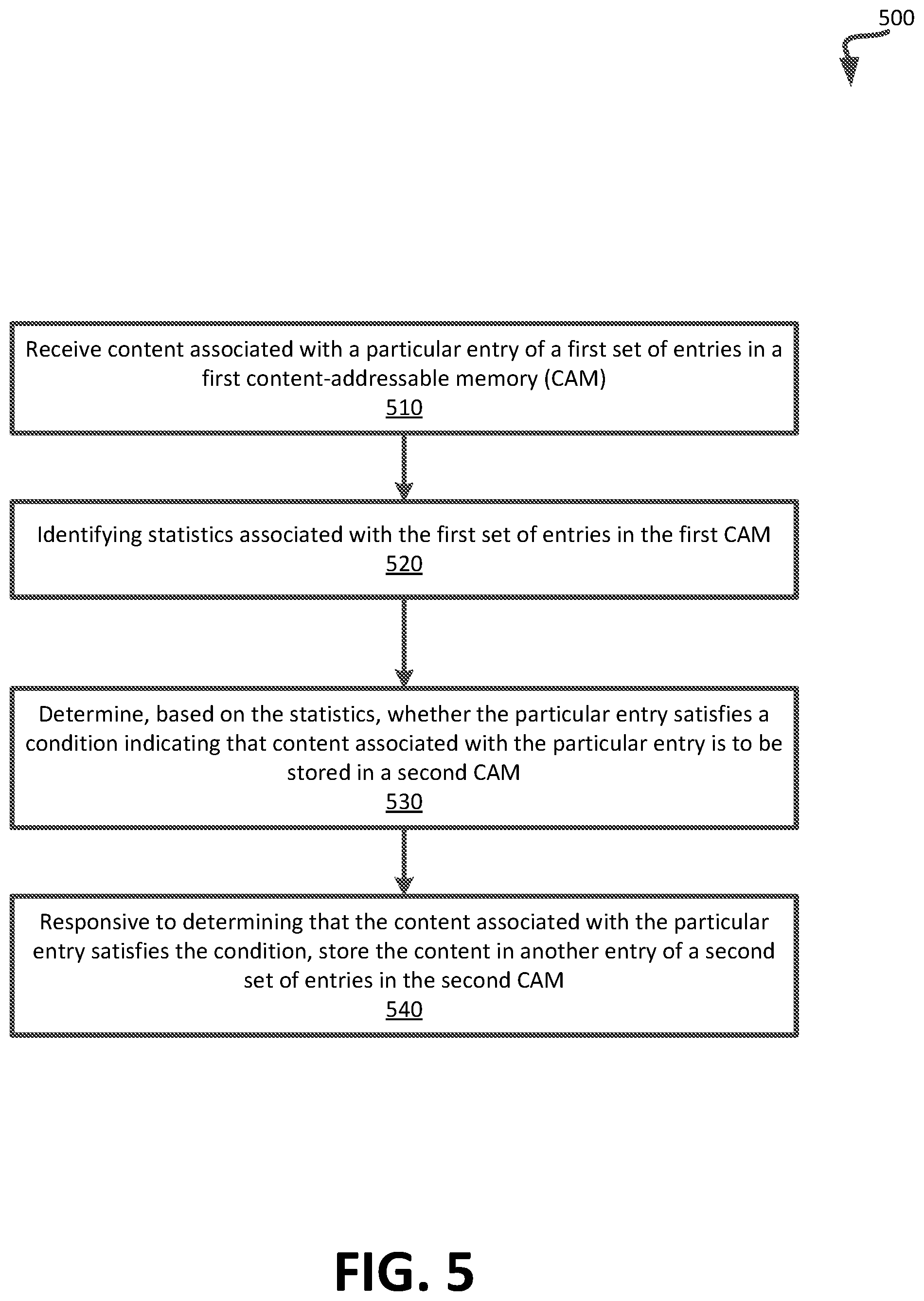 Patent US11847058 Figure 6 – Using a second content-addressable memory to manage memory burst accesses in memory sub-systems
