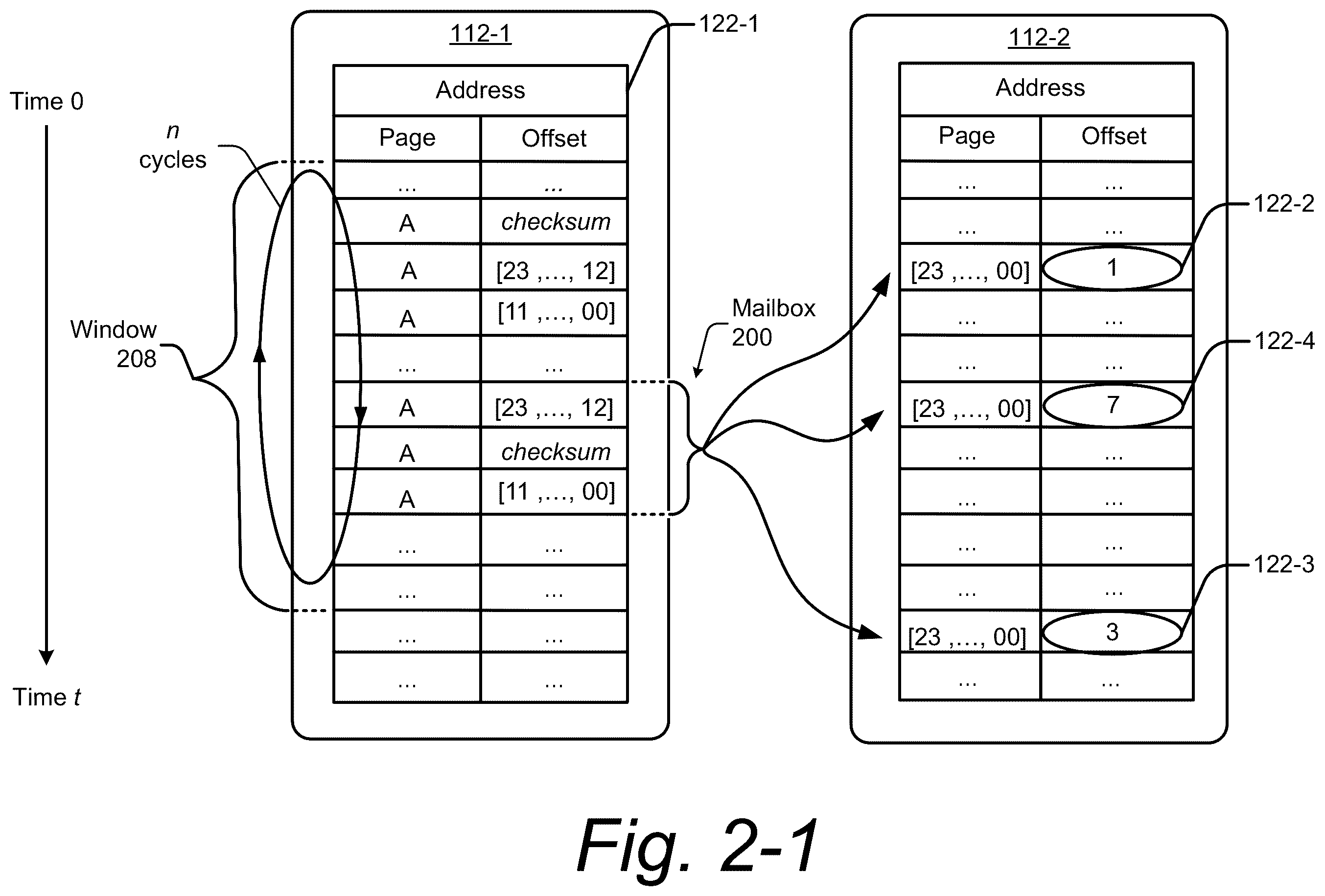 Patent US11847059 Figure 2 – Embedding data in address streams