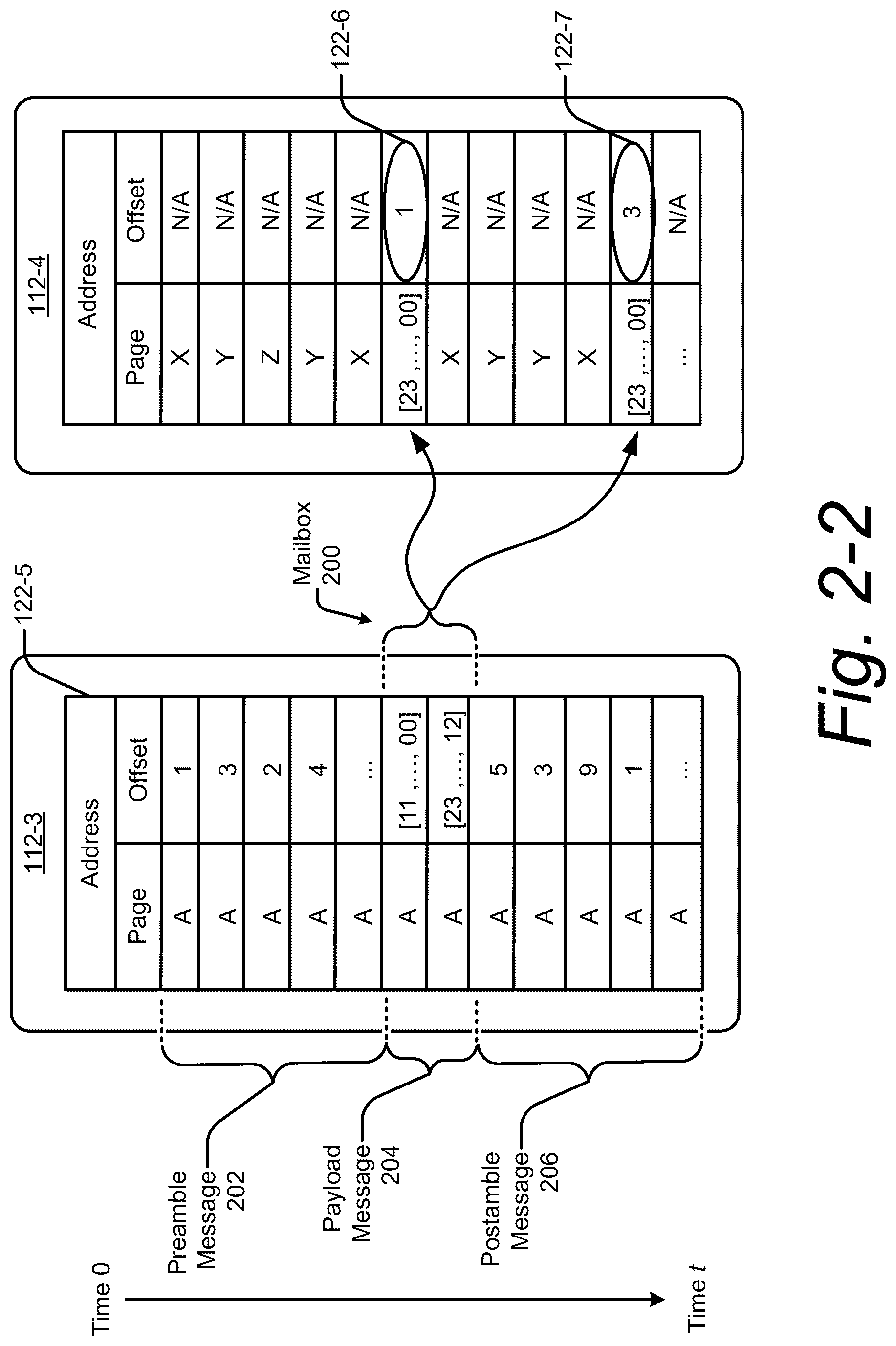 Patent US11847059 Figure 3 – Embedding data in address streams