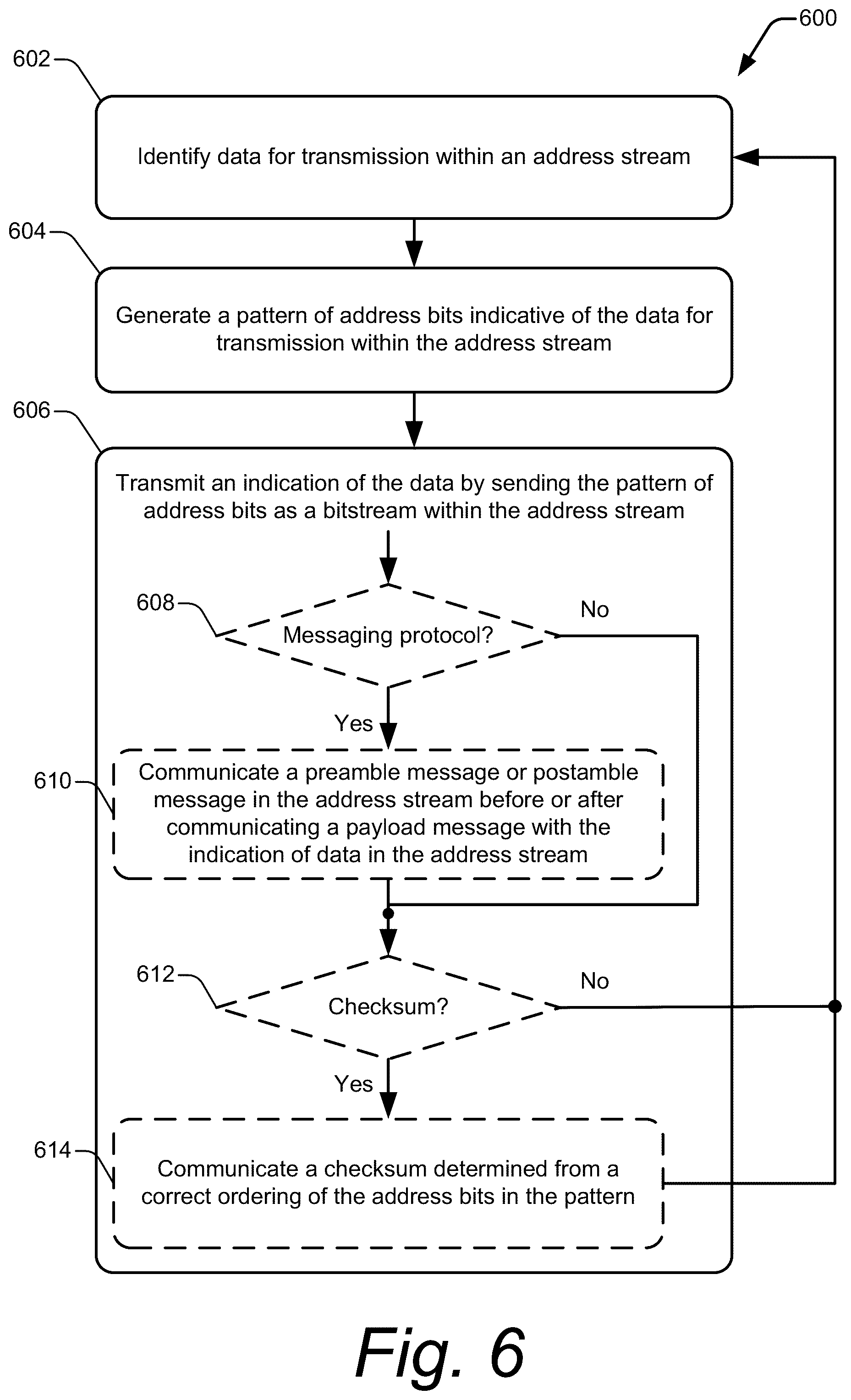 Patent US11847059 Figure 8 – Embedding data in address streams