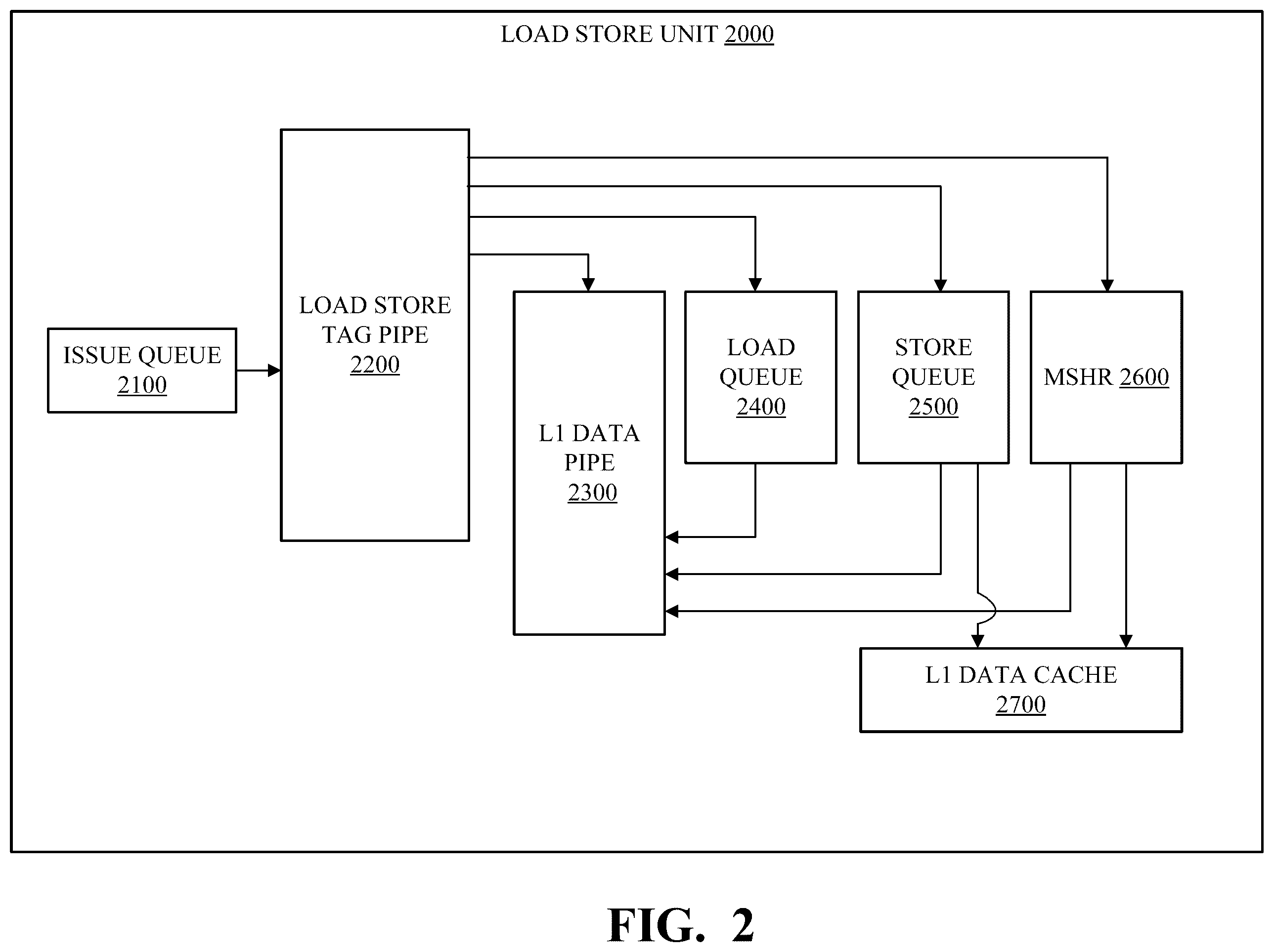 Patent US11847060 Figure 2 – Data cache with prediction hints for cache hits