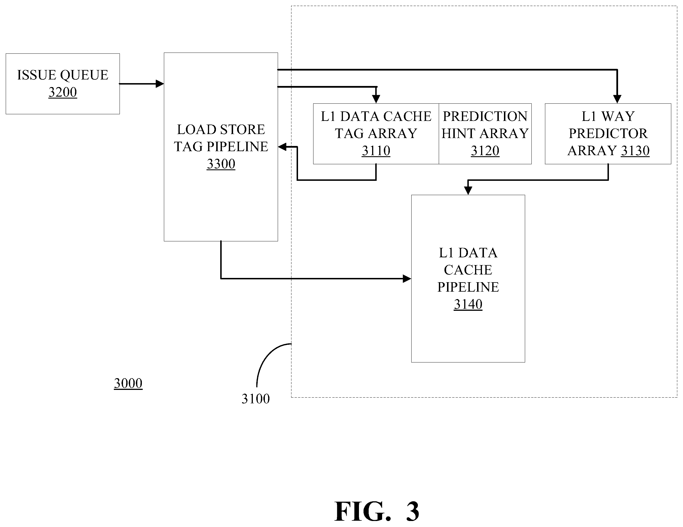 Patent US11847060 Figure 3 – Data cache with prediction hints for cache hits