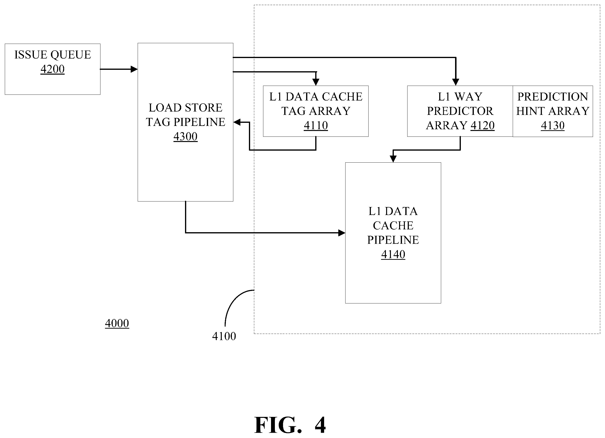 Patent US11847060 Figure 4 – Data cache with prediction hints for cache hits