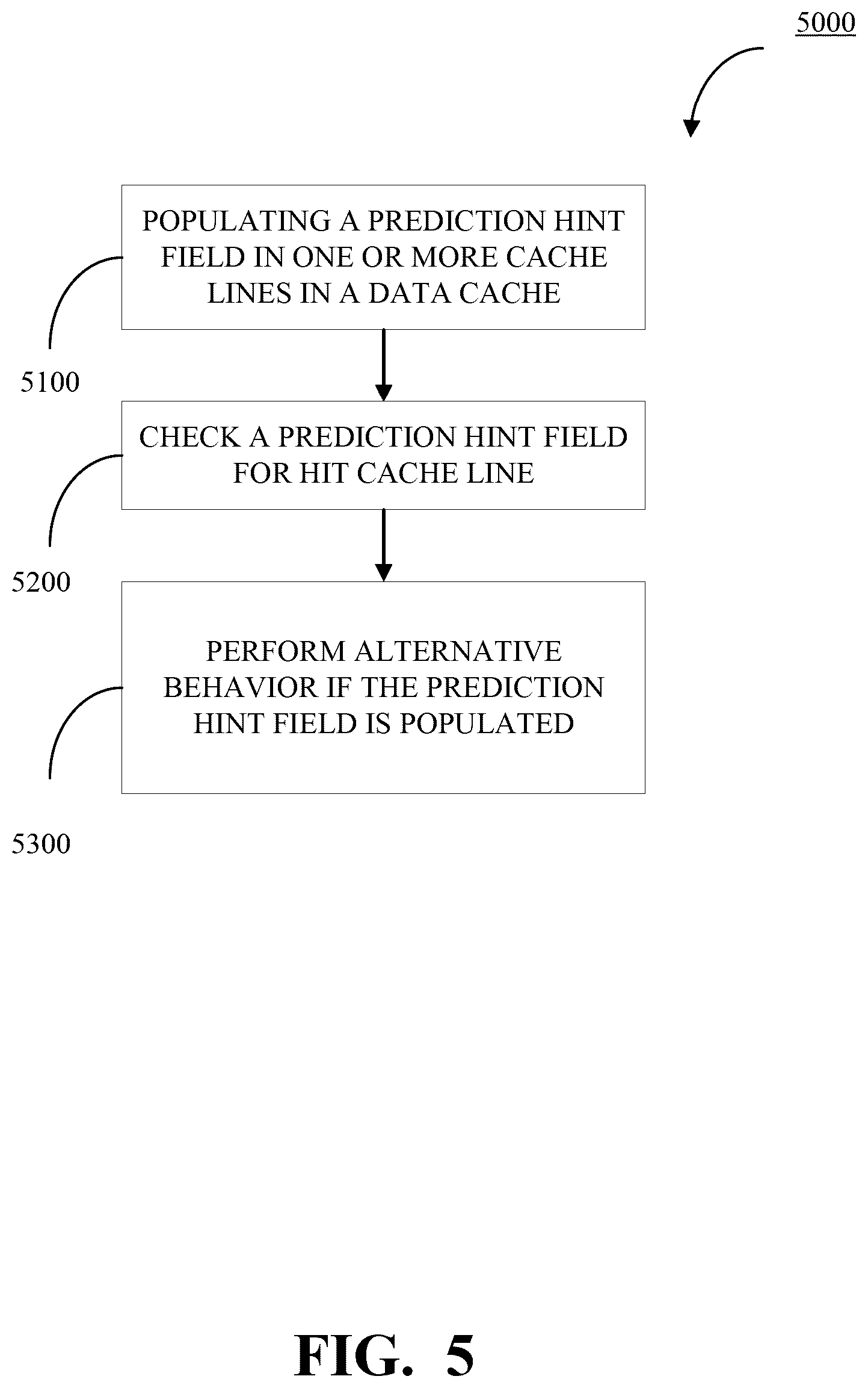Patent US11847060 Figure 5 – Data cache with prediction hints for cache hits