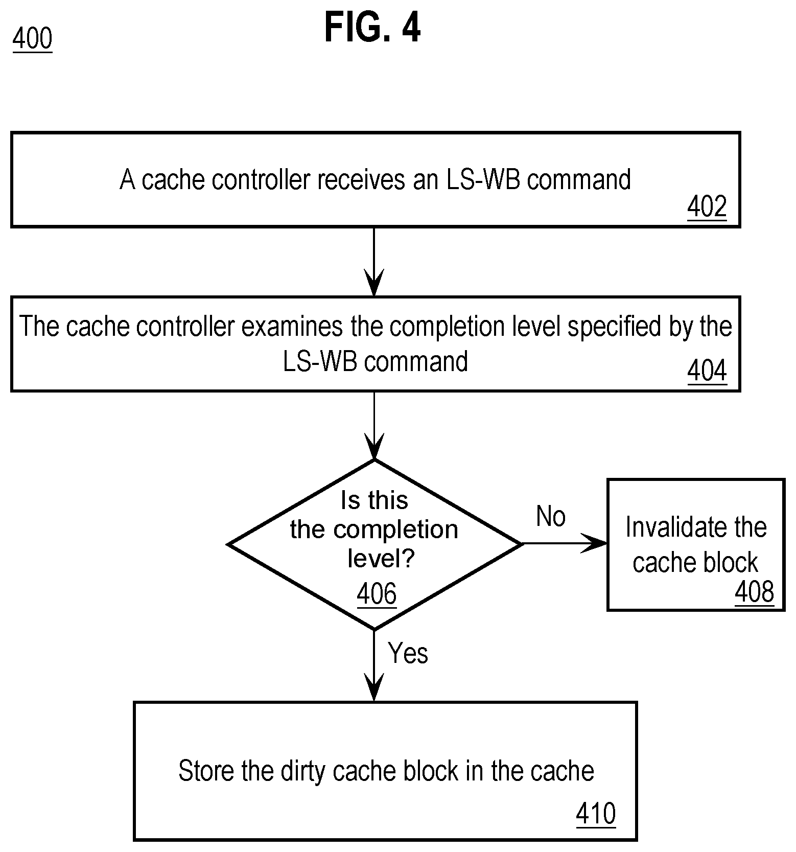 Patent US11847061 Figure 4 – Approach for supporting memory-centric operations on cached data