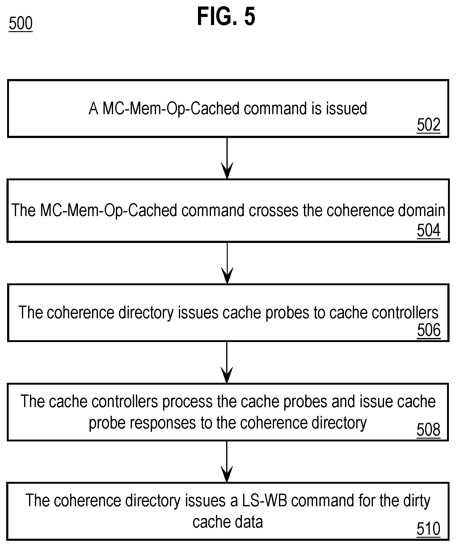 Patent US11847061 Figure 5 – Approach for supporting memory-centric operations on cached data