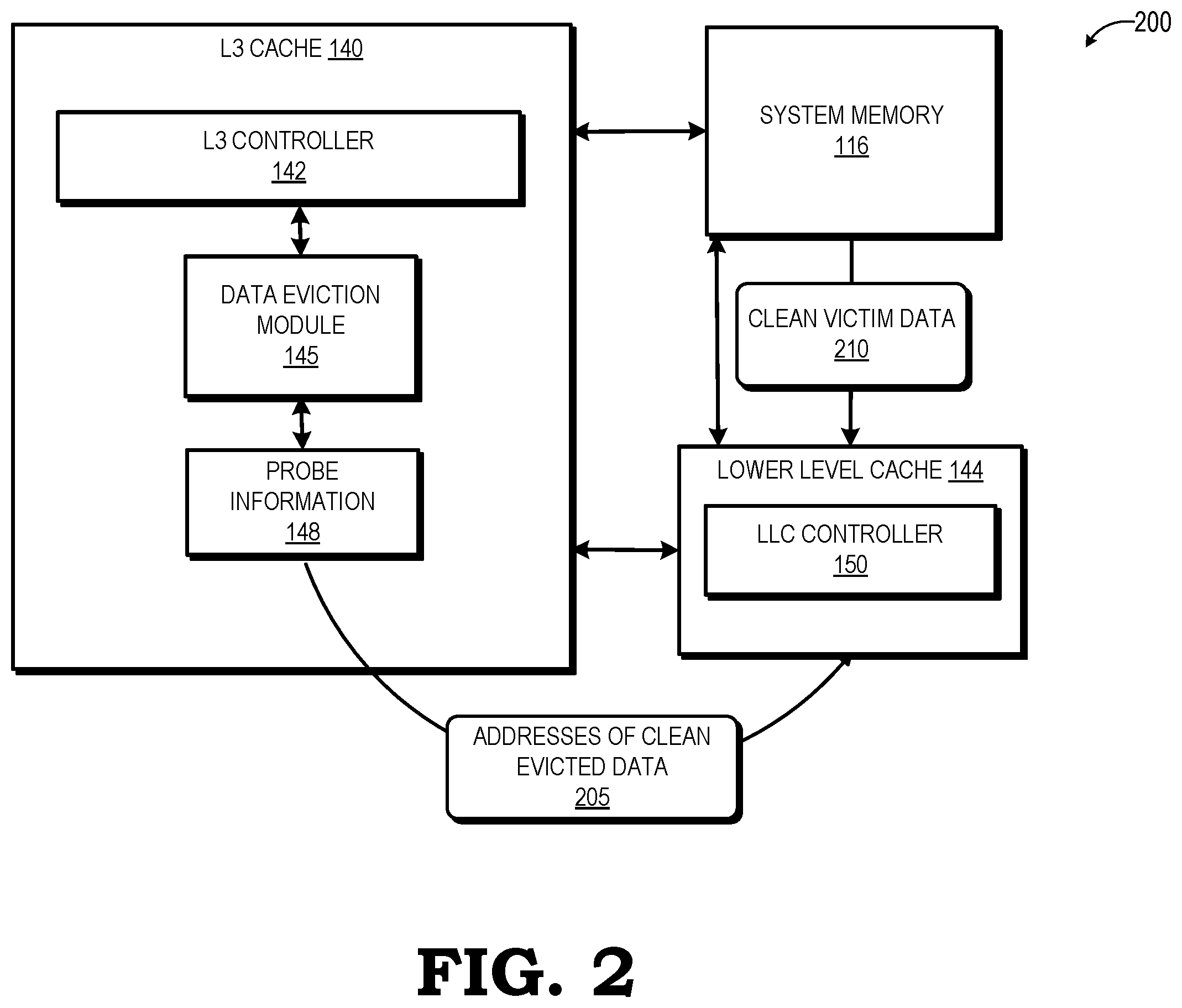 Patent US11847062 Figure 2 – Re-fetching data for L3 cache data evictions into a last-level cache