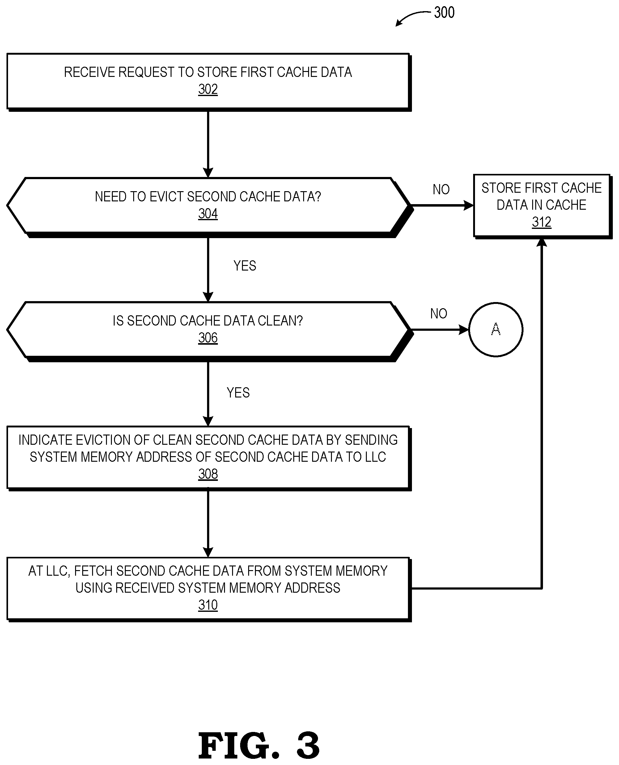 Patent US11847062 Figure 3 – Re-fetching data for L3 cache data evictions into a last-level cache
