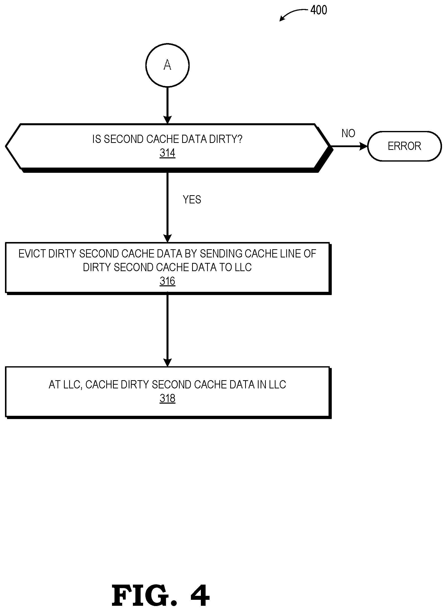 Patent US11847062 Figure 4 – Re-fetching data for L3 cache data evictions into a last-level cache