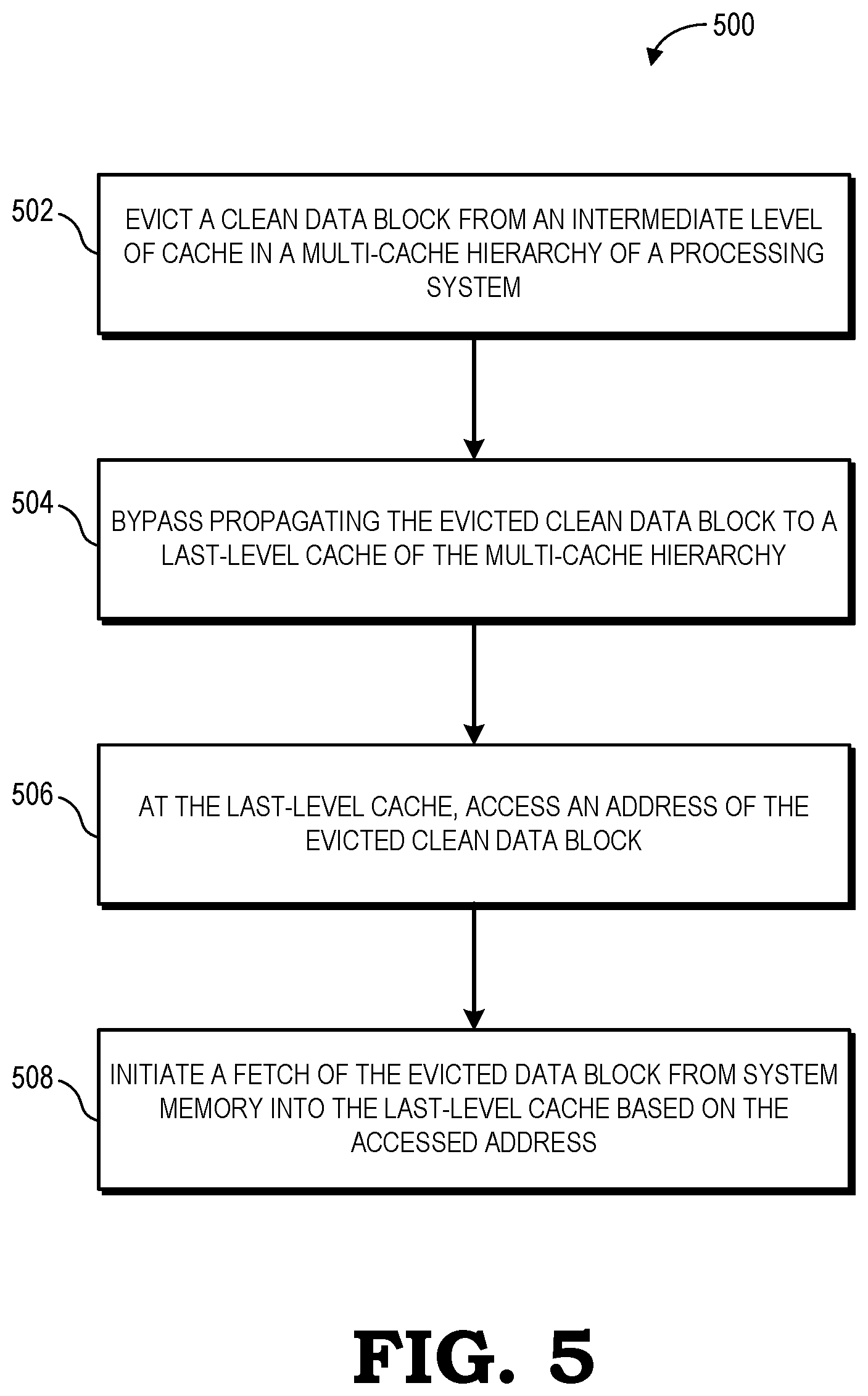 Patent US11847062 Figure 5 – Re-fetching data for L3 cache data evictions into a last-level cache