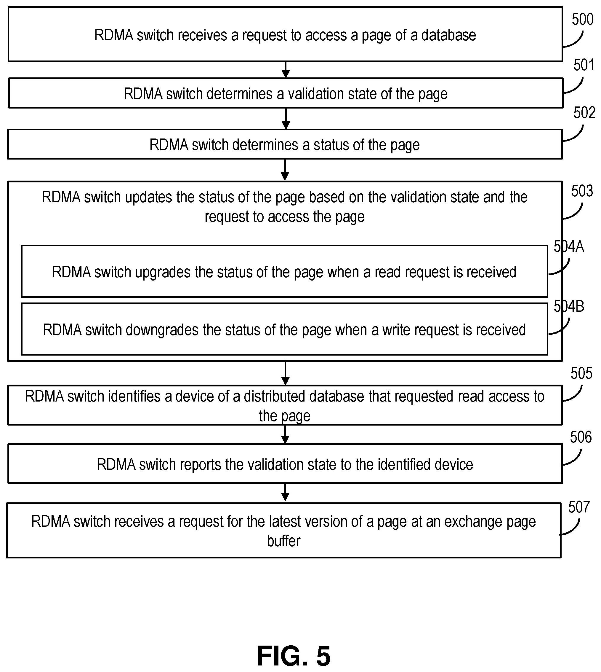 Patent US11847063 Figure 5 – Reinforcing high availability of distributed relational databases