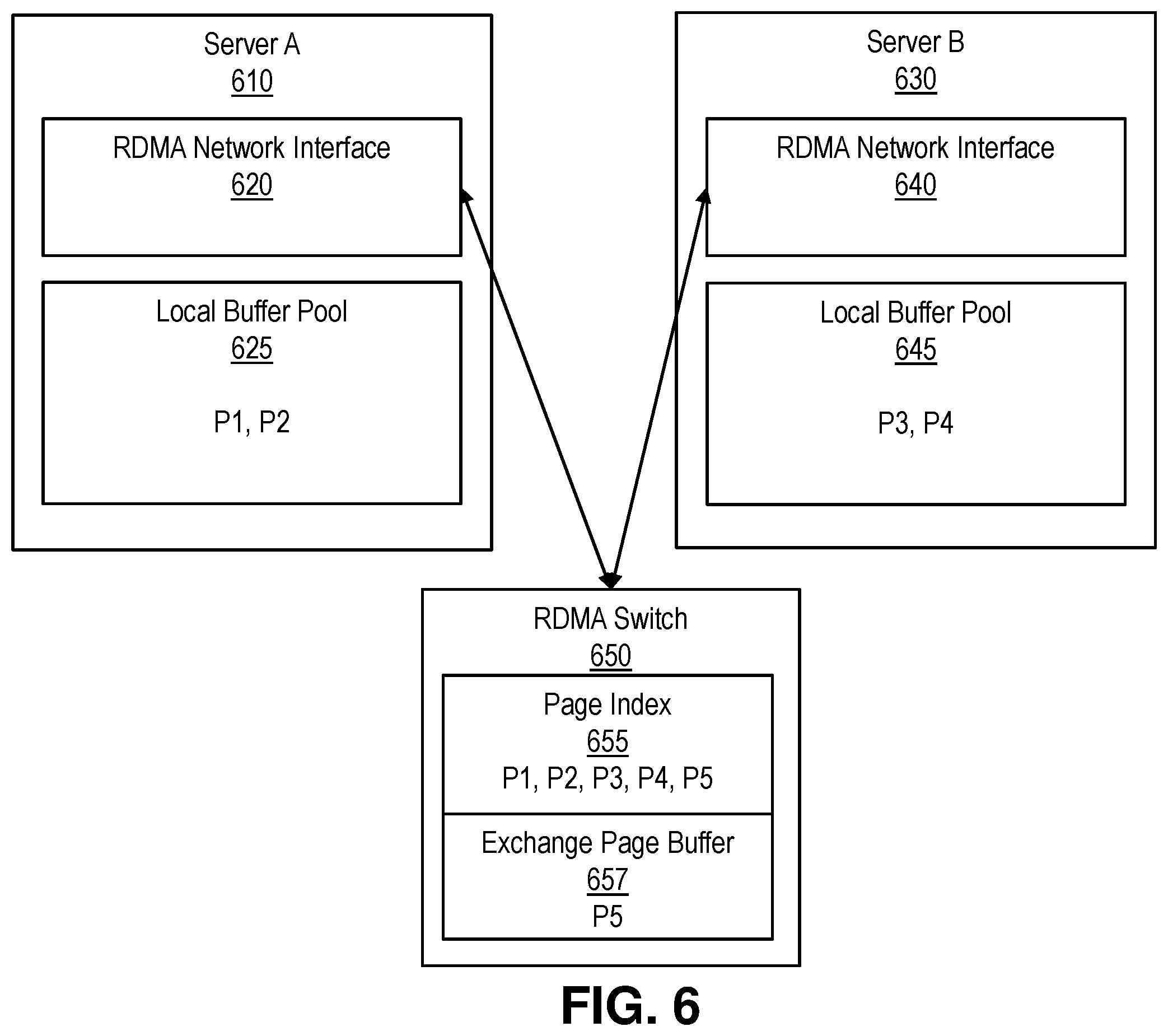 Patent US11847063 Figure 6 – Reinforcing high availability of distributed relational databases