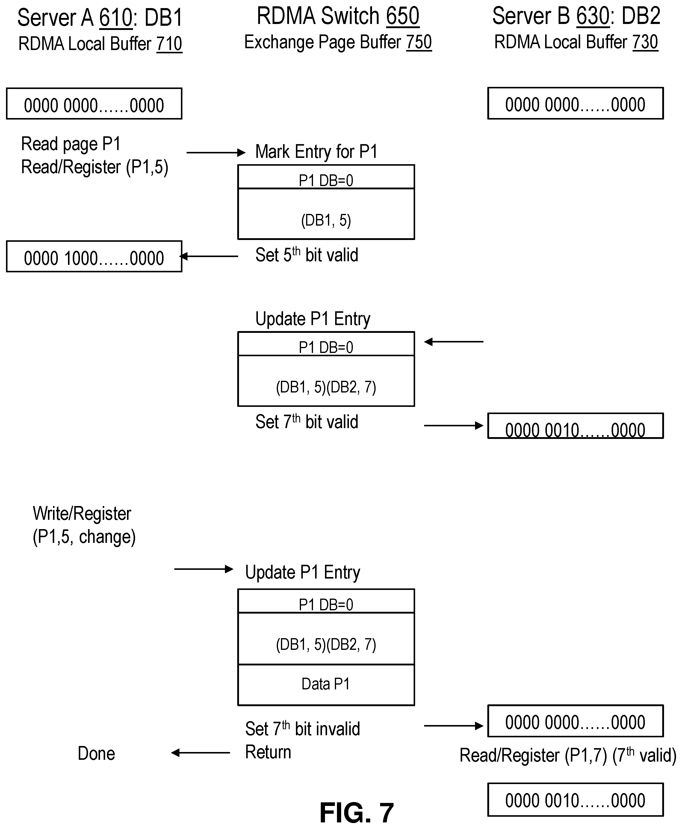 Patent US11847063 Figure 7 – Reinforcing high availability of distributed relational databases