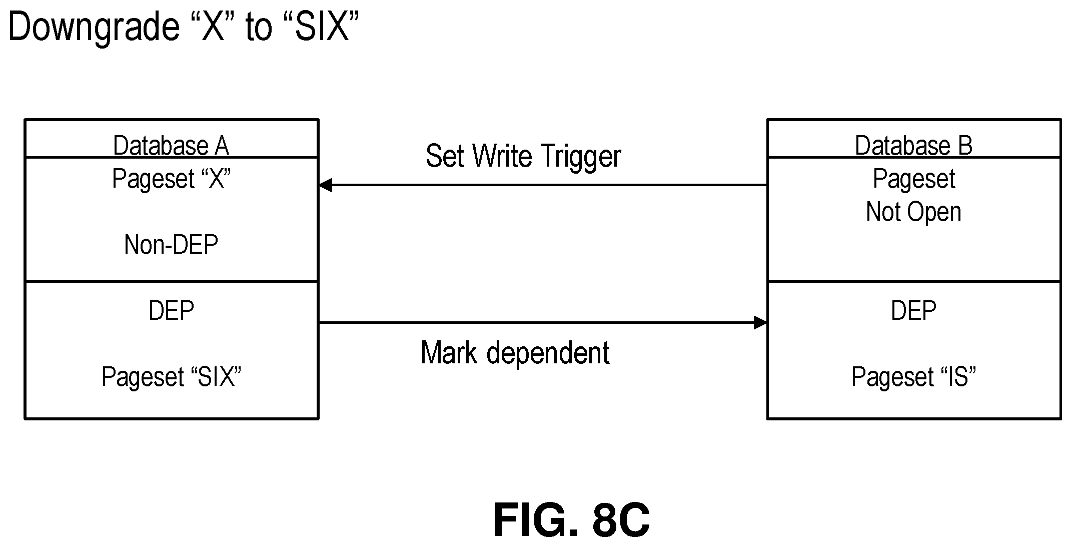 Patent US11847063 Figure 9 – Reinforcing high availability of distributed relational databases