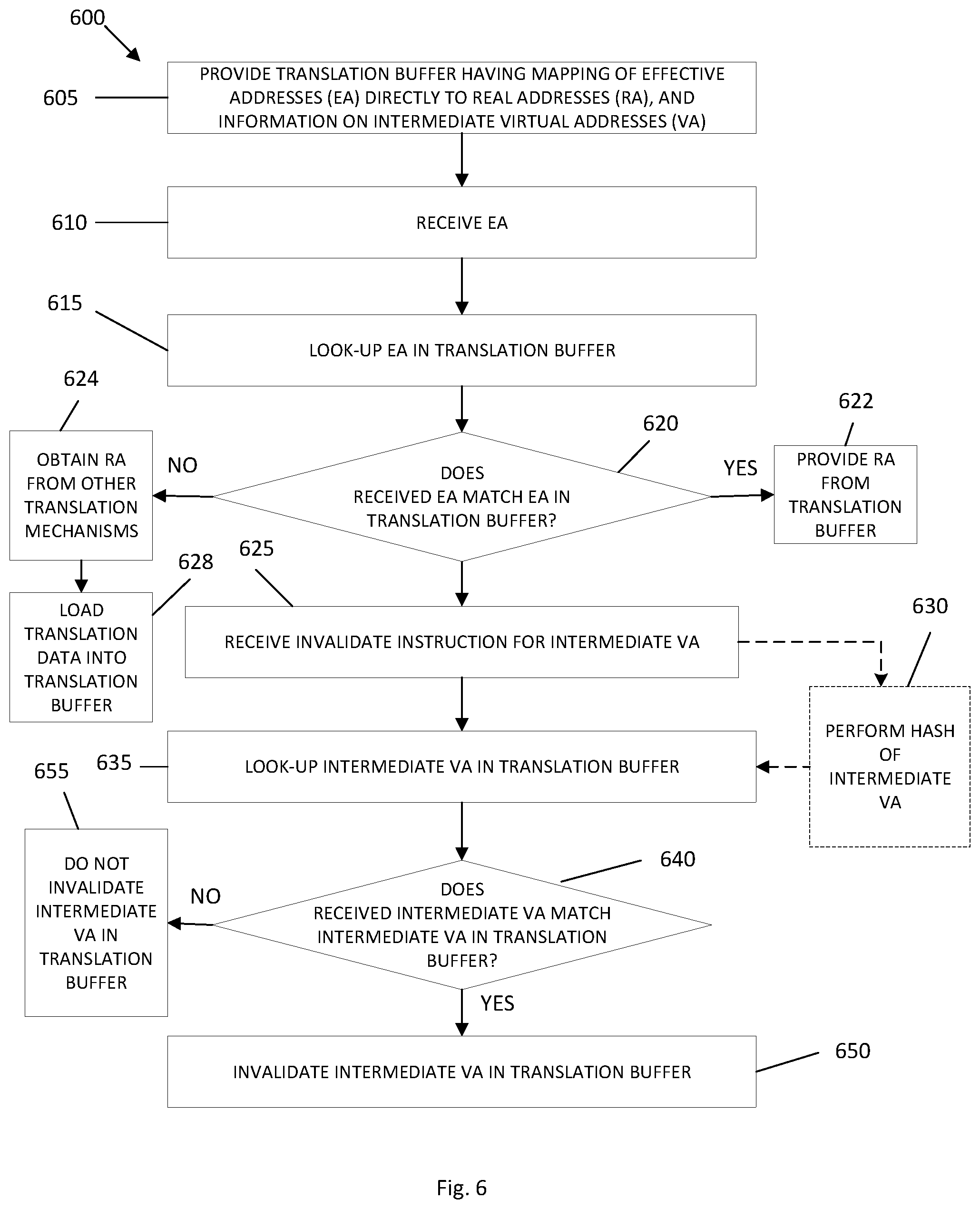 Patent US11847064 Figure 7 – Buffer and methods for address translations in a processor