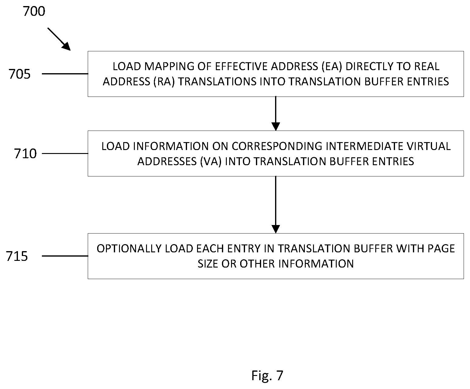 Patent US11847064 Figure 8 – Buffer and methods for address translations in a processor