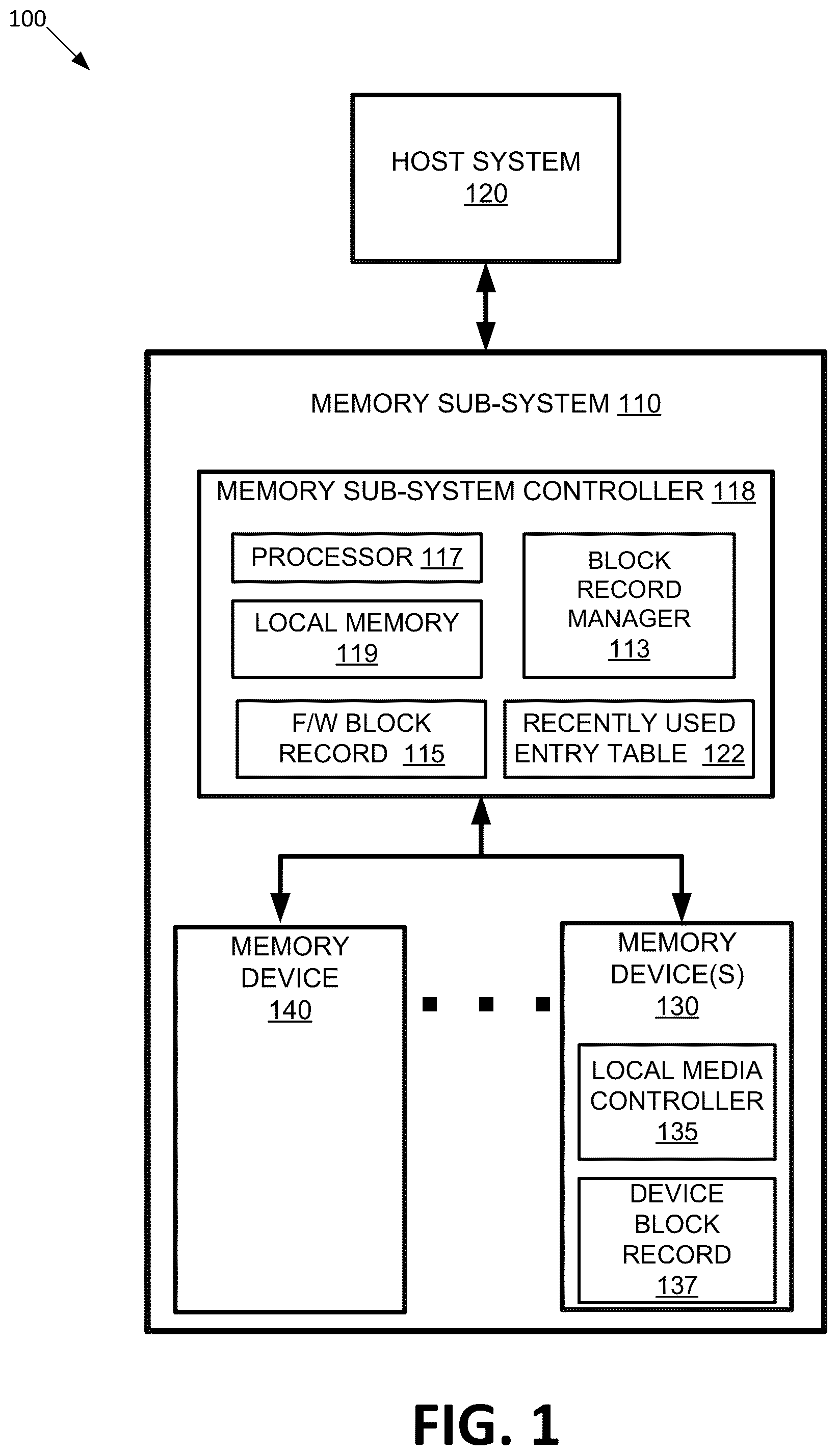 Patent US11847065 Figure 1 – Memory sub-system management of firmware block record and device block record