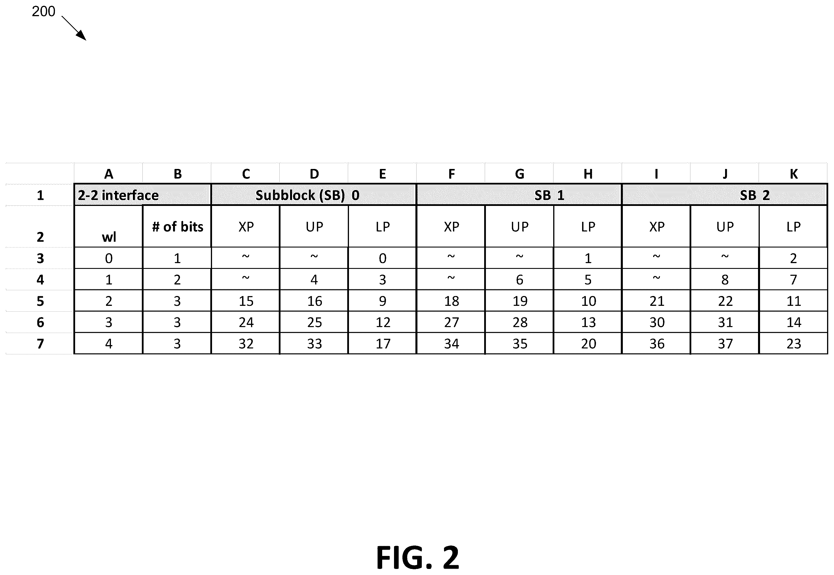 Patent US11847065 Figure 2 – Memory sub-system management of firmware block record and device block record