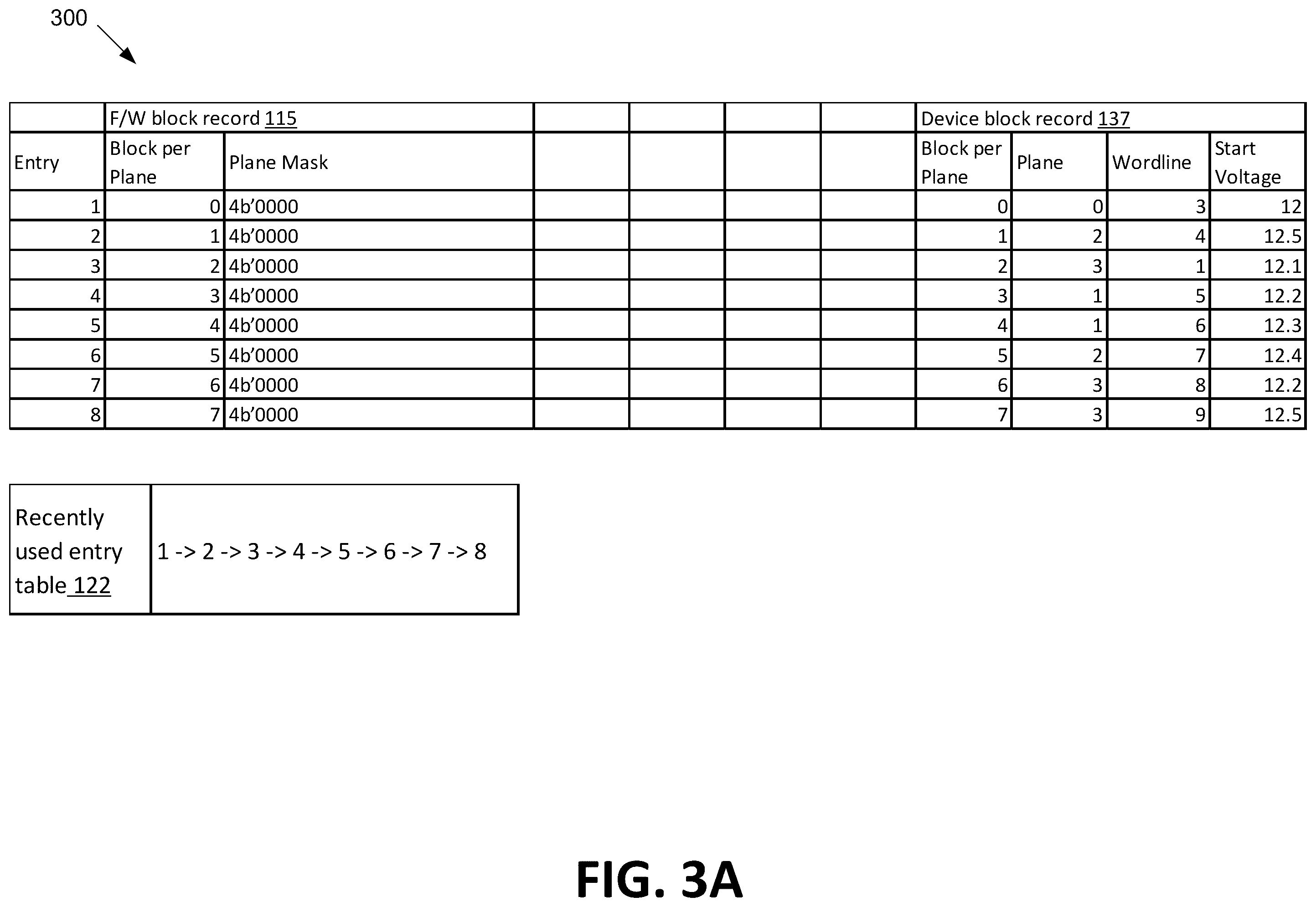 Patent US11847065 Figure 3 – Memory sub-system management of firmware block record and device block record