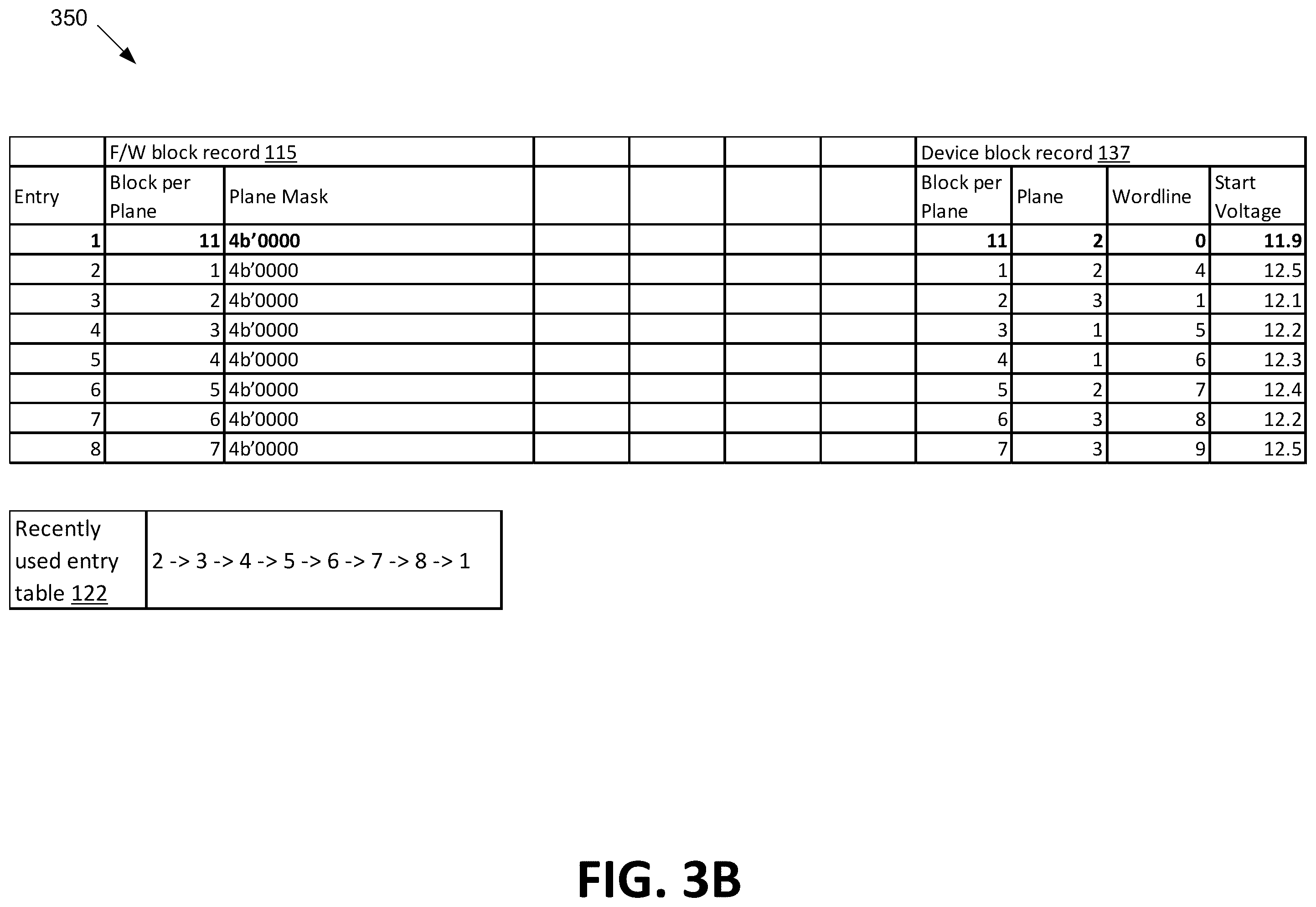 Patent US11847065 Figure 4 – Memory sub-system management of firmware block record and device block record