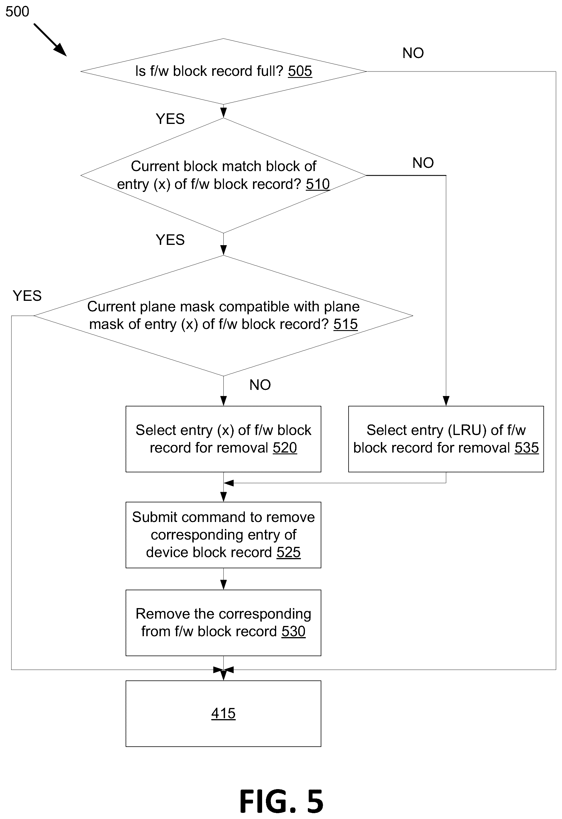 Patent US11847065 Figure 6 – Memory sub-system management of firmware block record and device block record