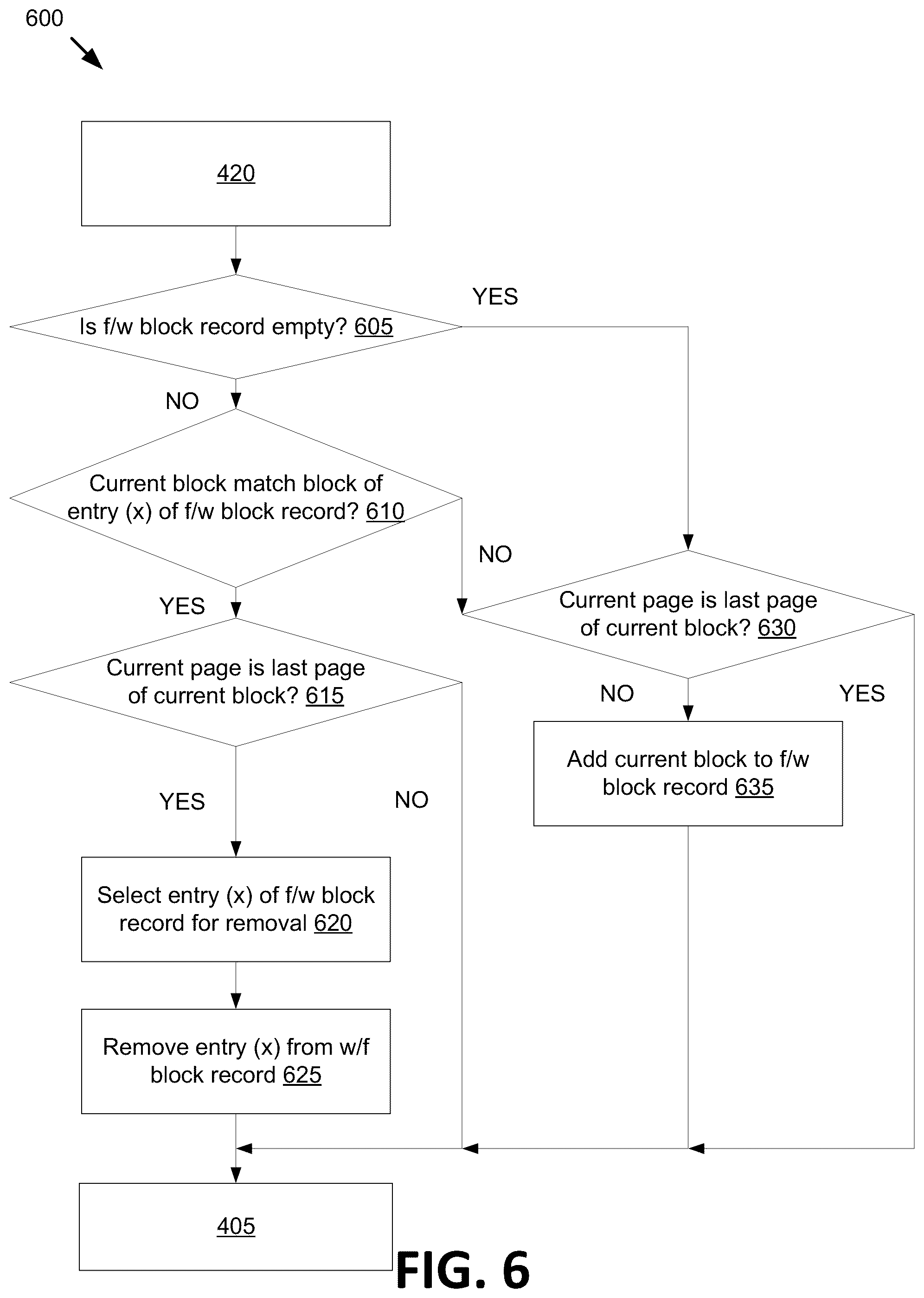 Patent US11847065 Figure 7 – Memory sub-system management of firmware block record and device block record
