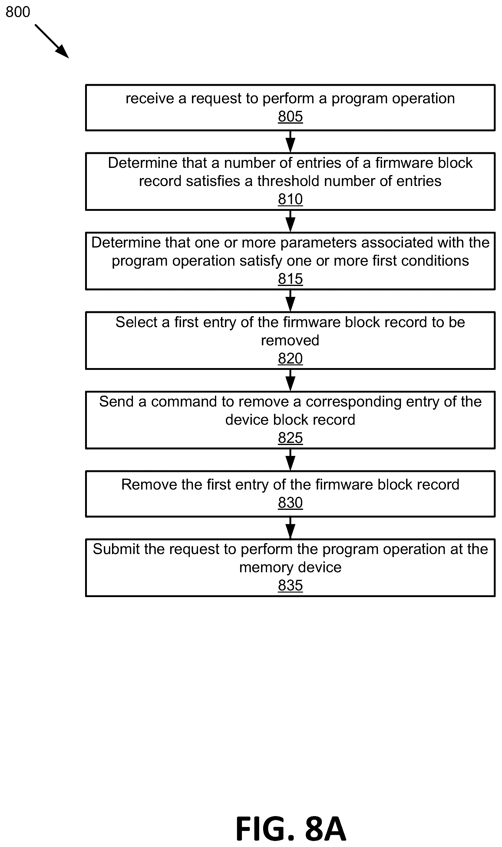 Patent US11847065 Figure 9 – Memory sub-system management of firmware block record and device block record