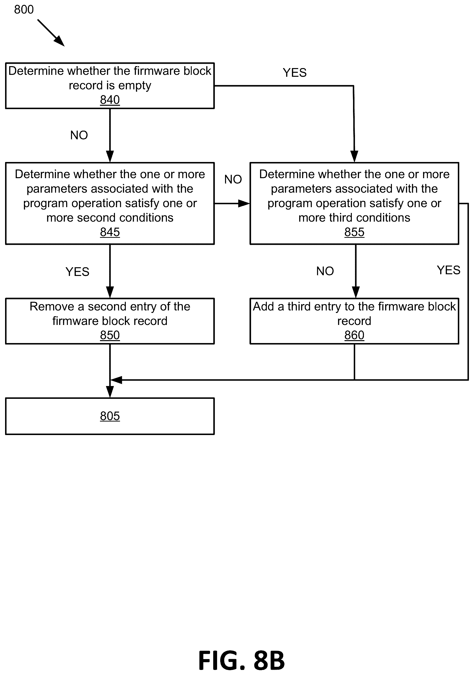 Patent US11847065 Figure 10 – Memory sub-system management of firmware block record and device block record