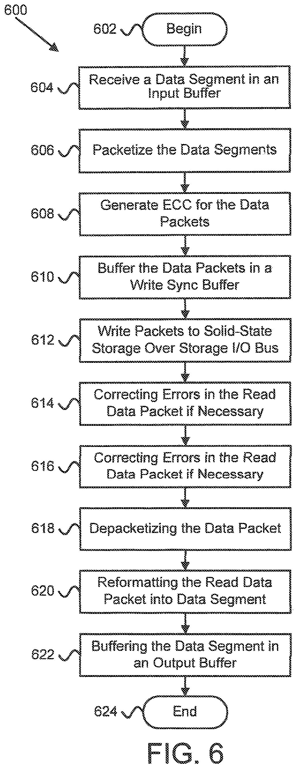 Patent US11847066 Figure 9 – Apparatus, system, and method for managing commands of solid-state storage using bank interleave