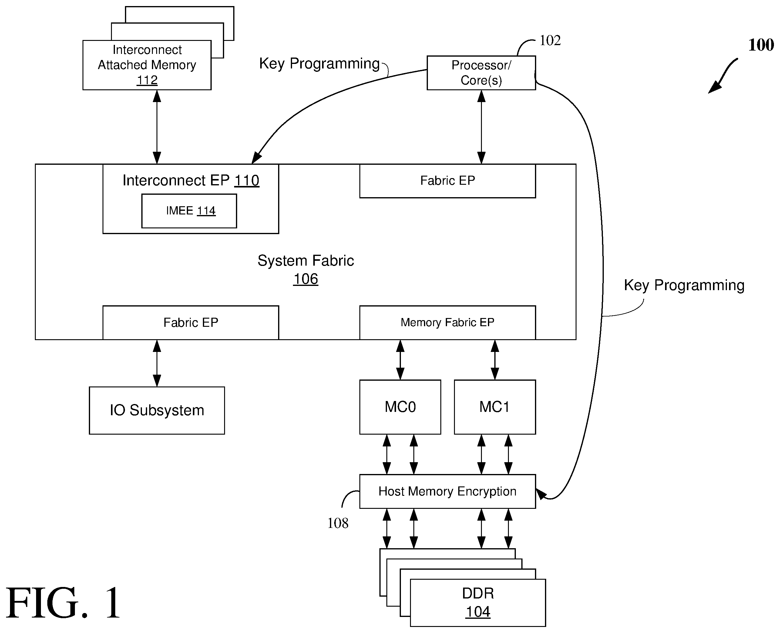 Patent US11847067 Figure 1 – Cryptographic protection of memory attached over interconnects