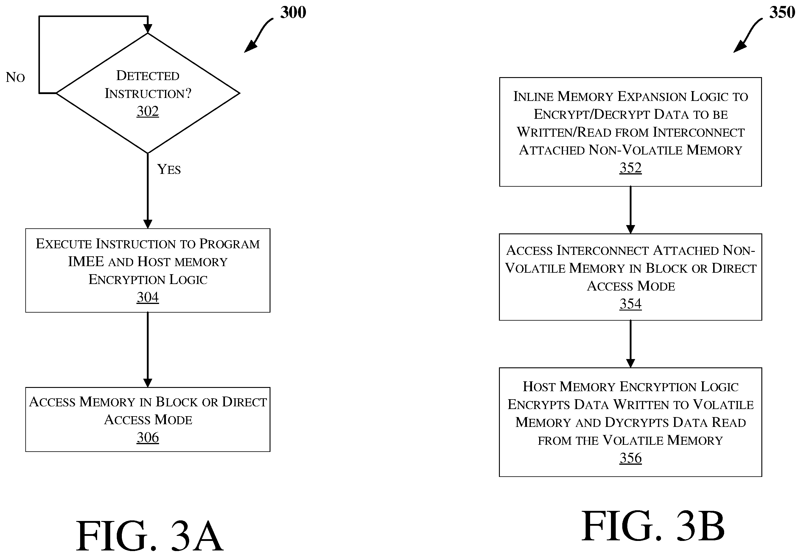 Patent US11847067 Figure 3 – Cryptographic protection of memory attached over interconnects