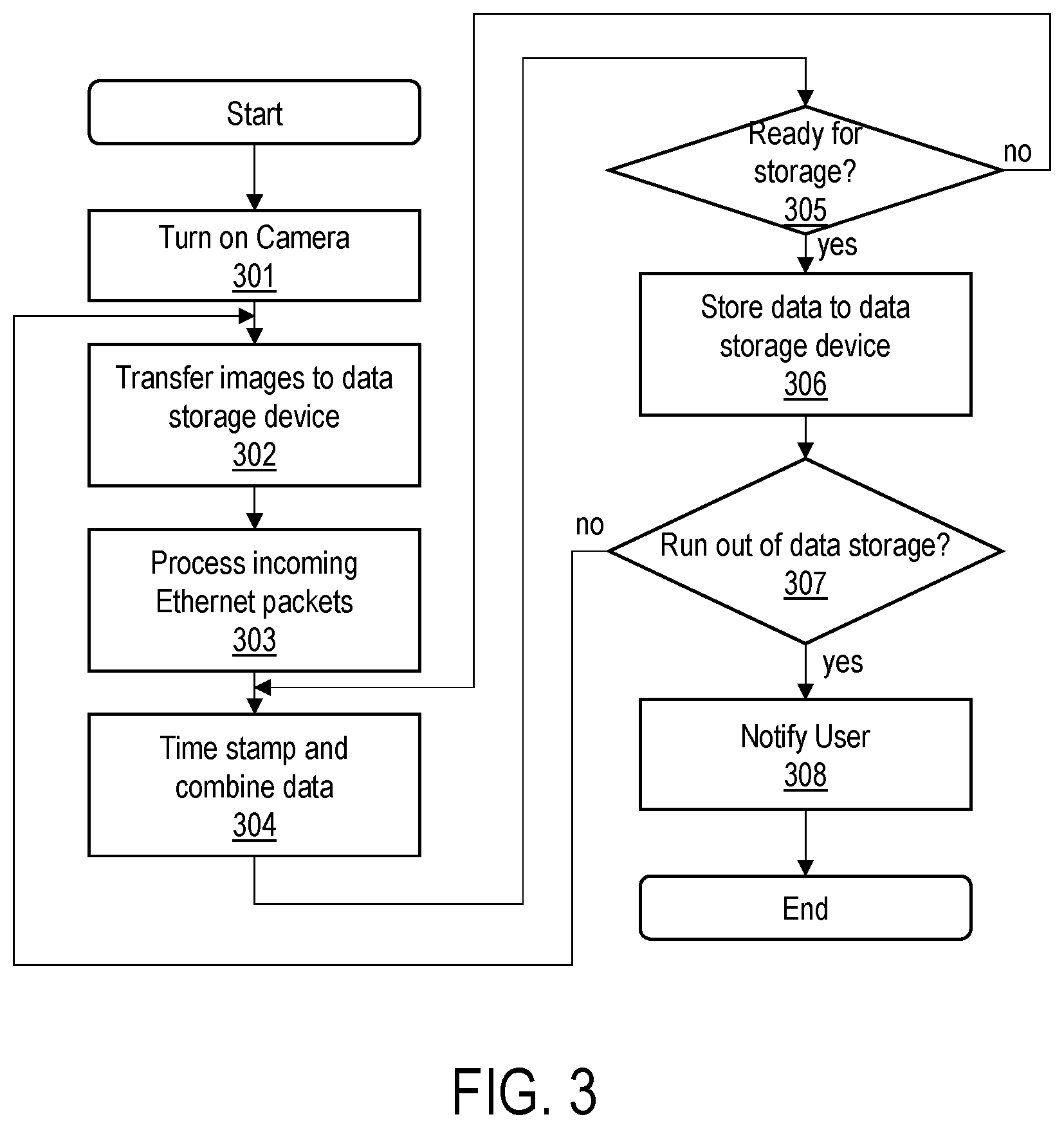 Patent US11847068 Figure 3 – Ethernet-attached SSD for automotive applications
