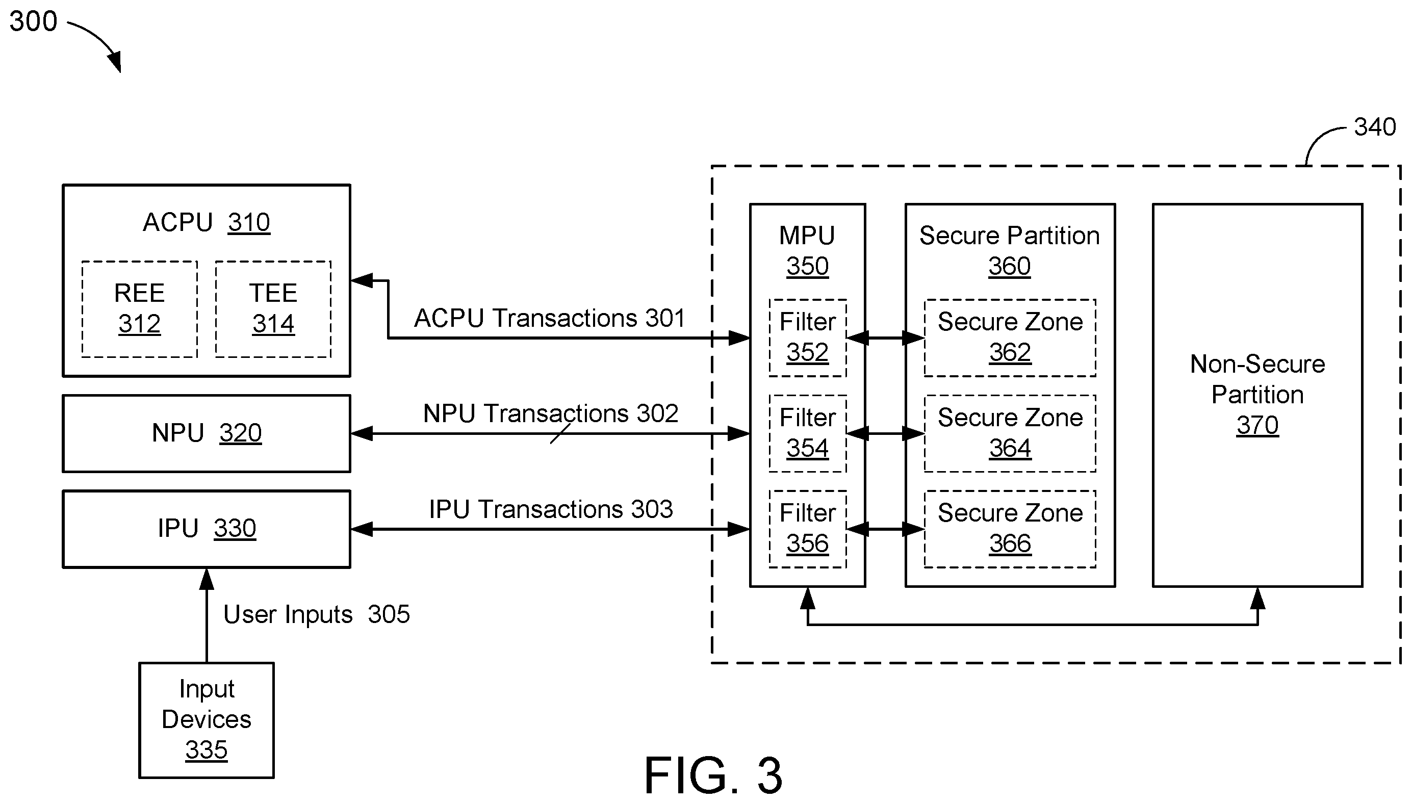 Patent US11847069 Figure 3 – Granular access control for secure memory