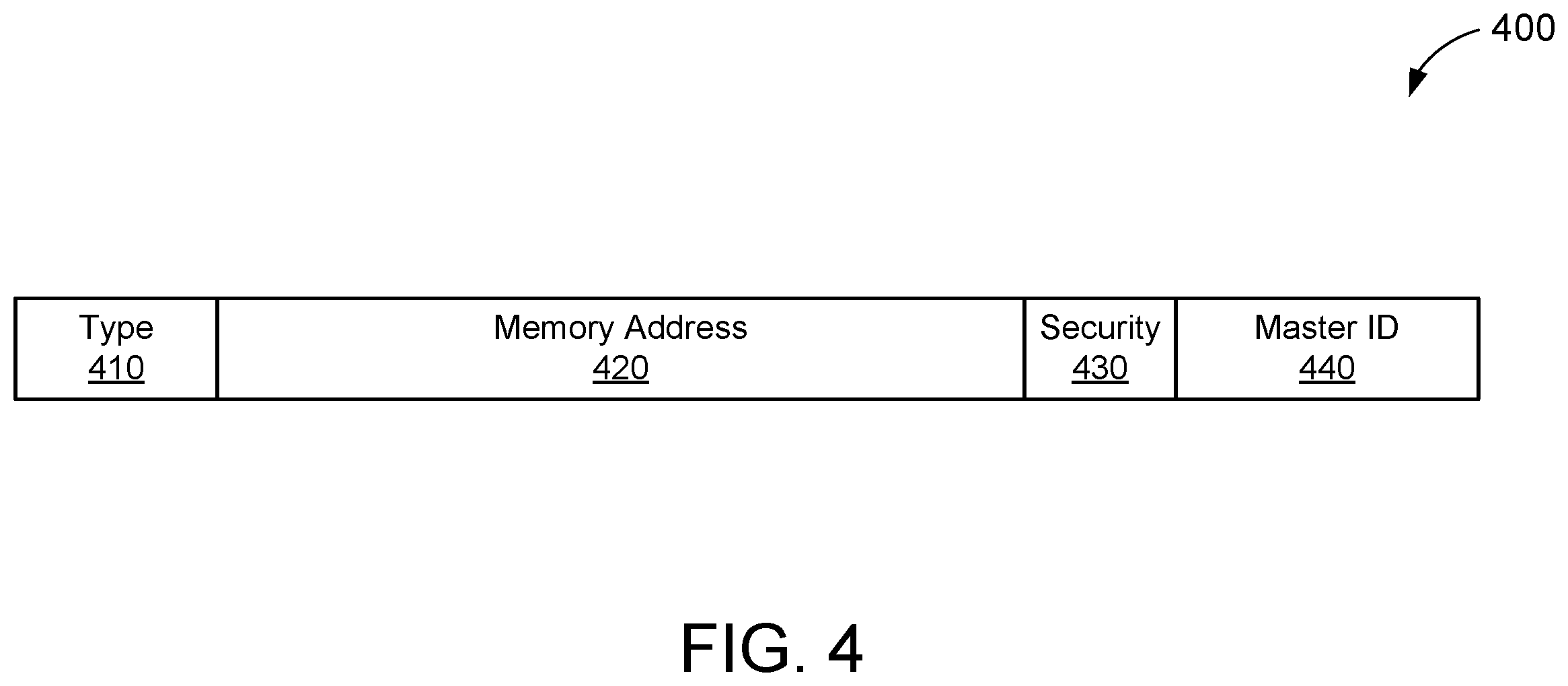 Patent US11847069 Figure 4 – Granular access control for secure memory