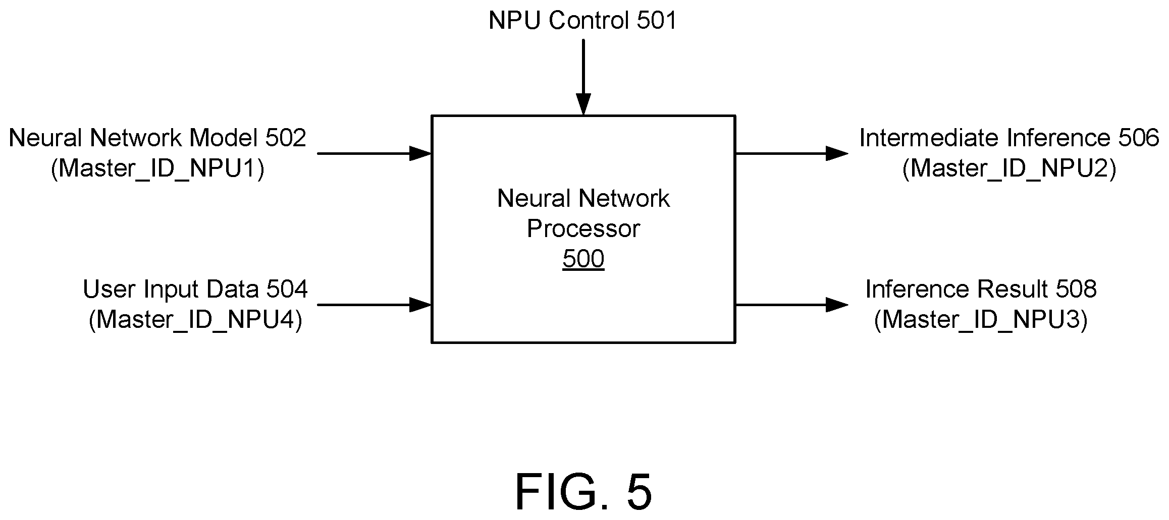 Patent US11847069 Figure 5 – Granular access control for secure memory
