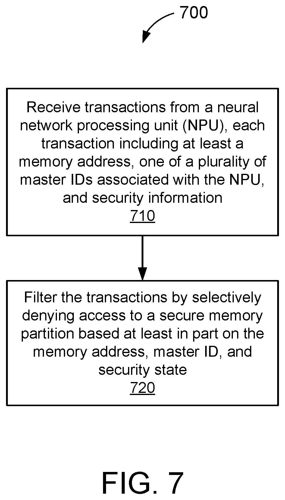 Patent US11847069 Figure 7 – Granular access control for secure memory