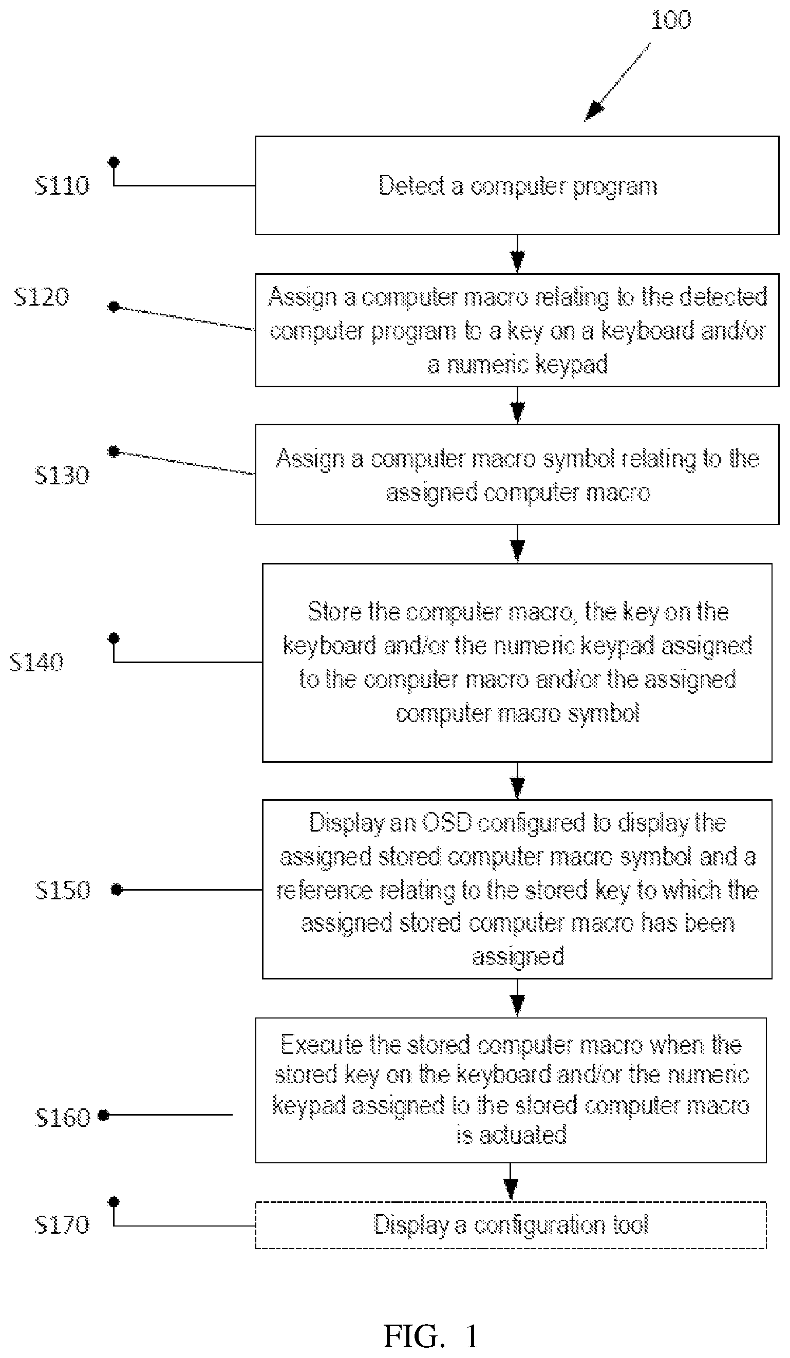 Patent US11847070 Figure 1 – Creating a computer macro