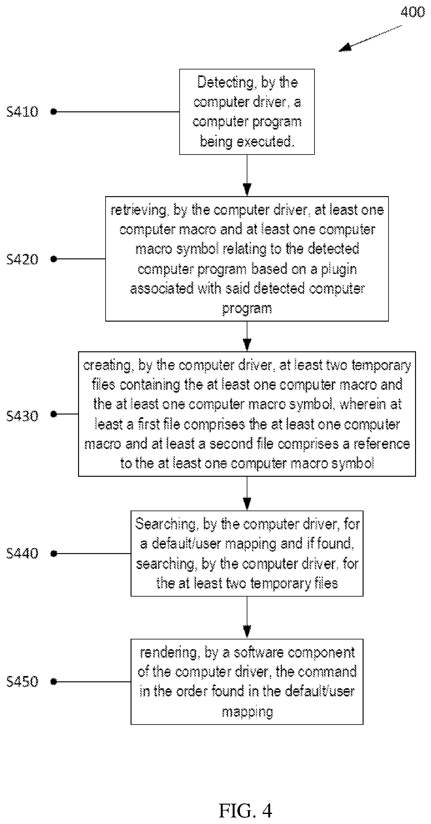 Patent US11847070 Figure 4 – Creating a computer macro