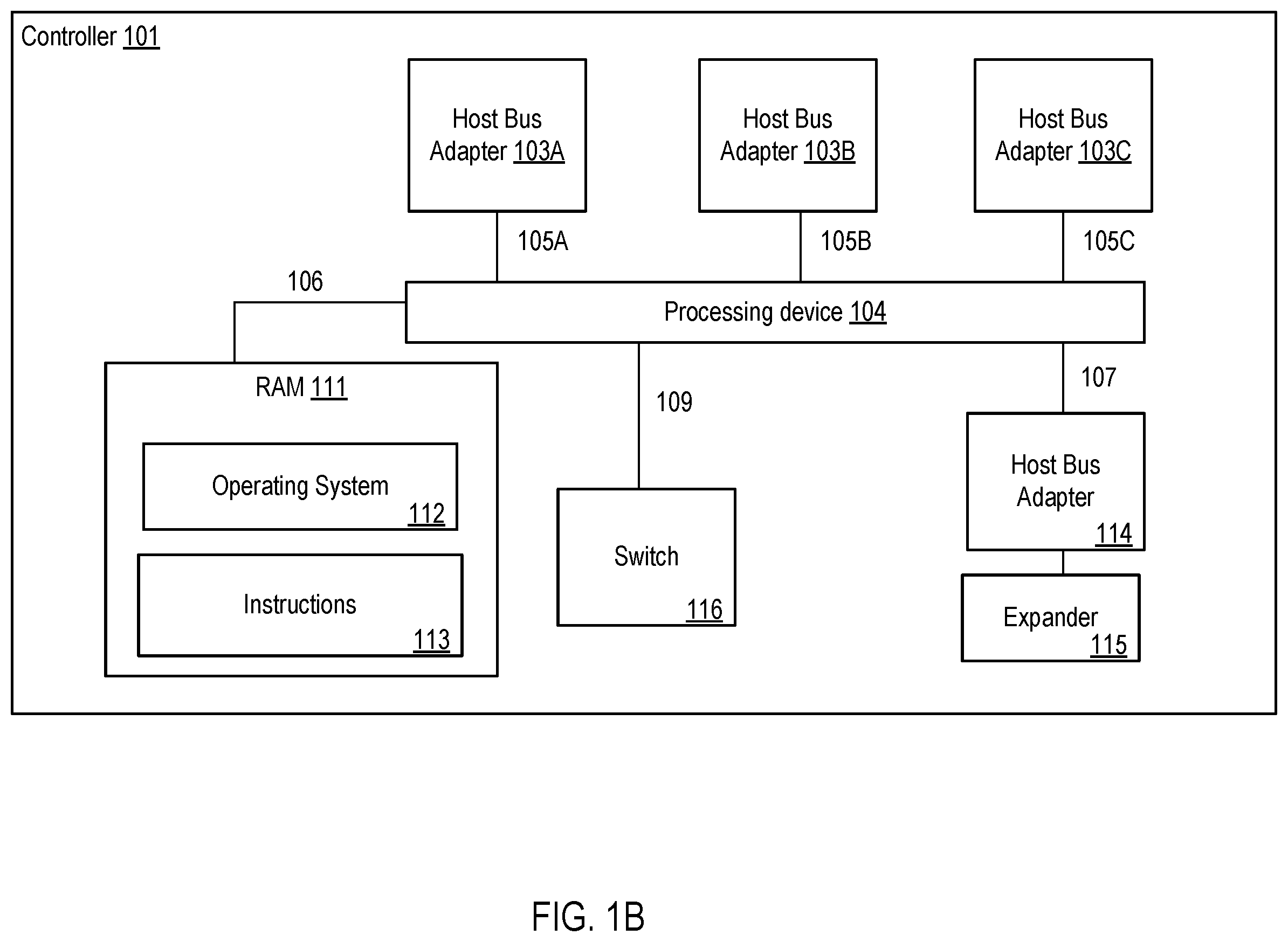 Patent US11847071 Figure 2 – Enabling communication between a single-port device and multiple storage system controllers