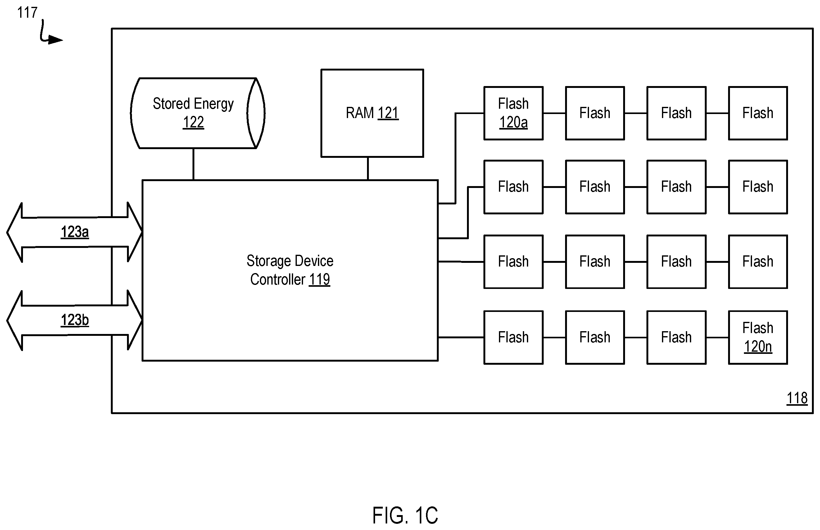 Patent US11847071 Figure 3 – Enabling communication between a single-port device and multiple storage system controllers