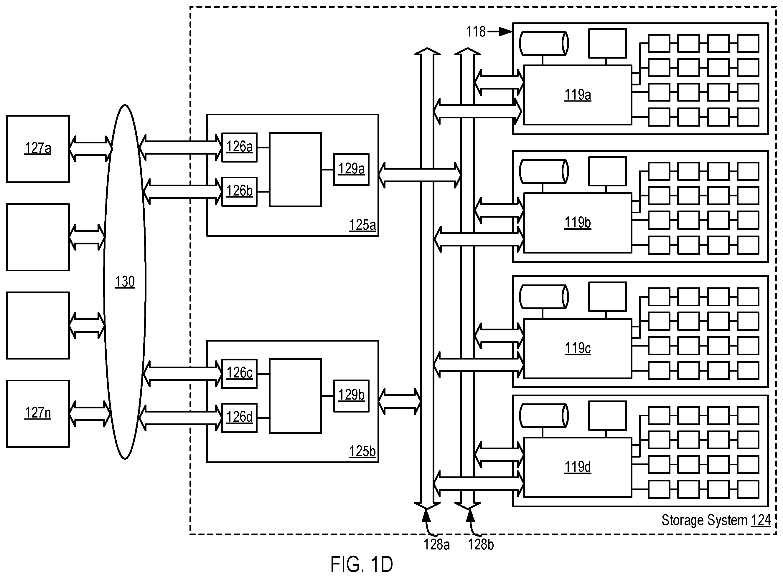 Patent US11847071 Figure 4 – Enabling communication between a single-port device and multiple storage system controllers