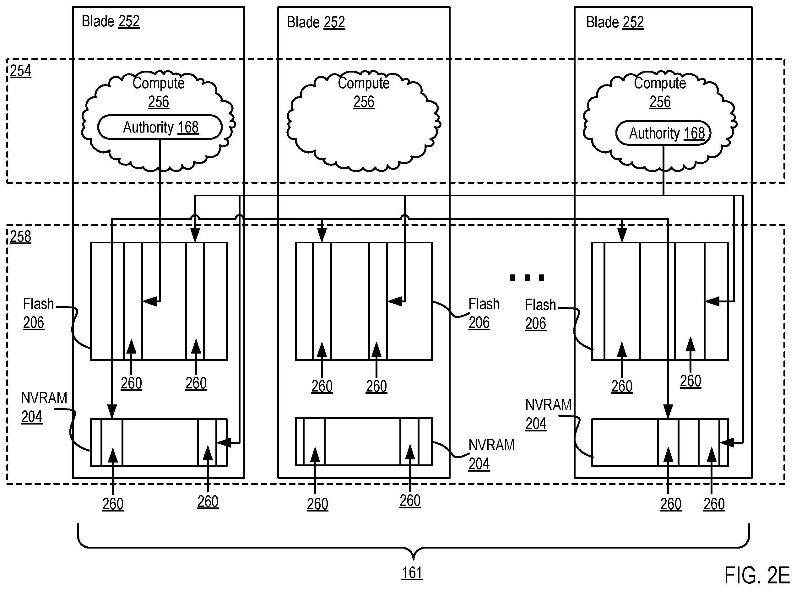 Patent US11847071 Figure 9 – Enabling communication between a single-port device and multiple storage system controllers