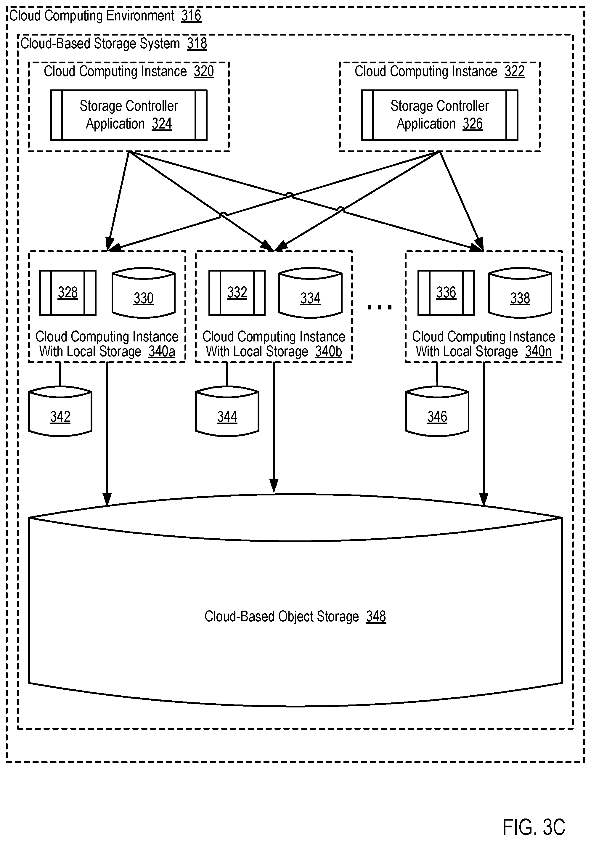 Patent US11847071 Figure 13 – Enabling communication between a single-port device and multiple storage system controllers