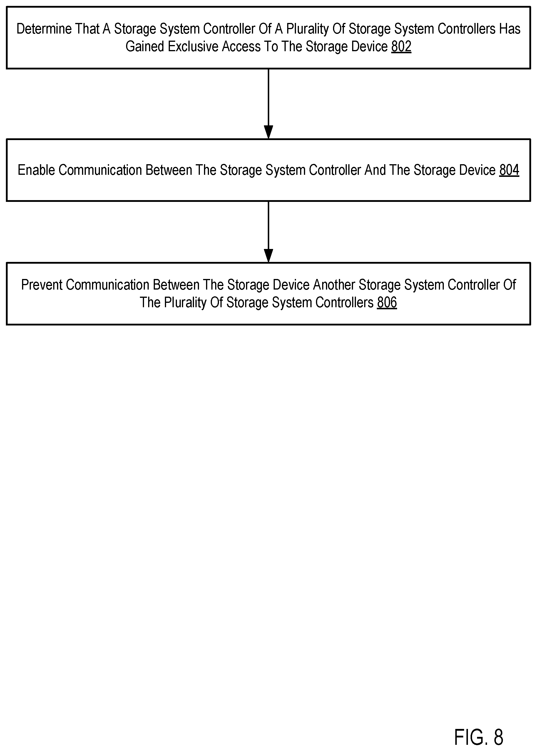 Patent US11847071 Figure 19 – Enabling communication between a single-port device and multiple storage system controllers