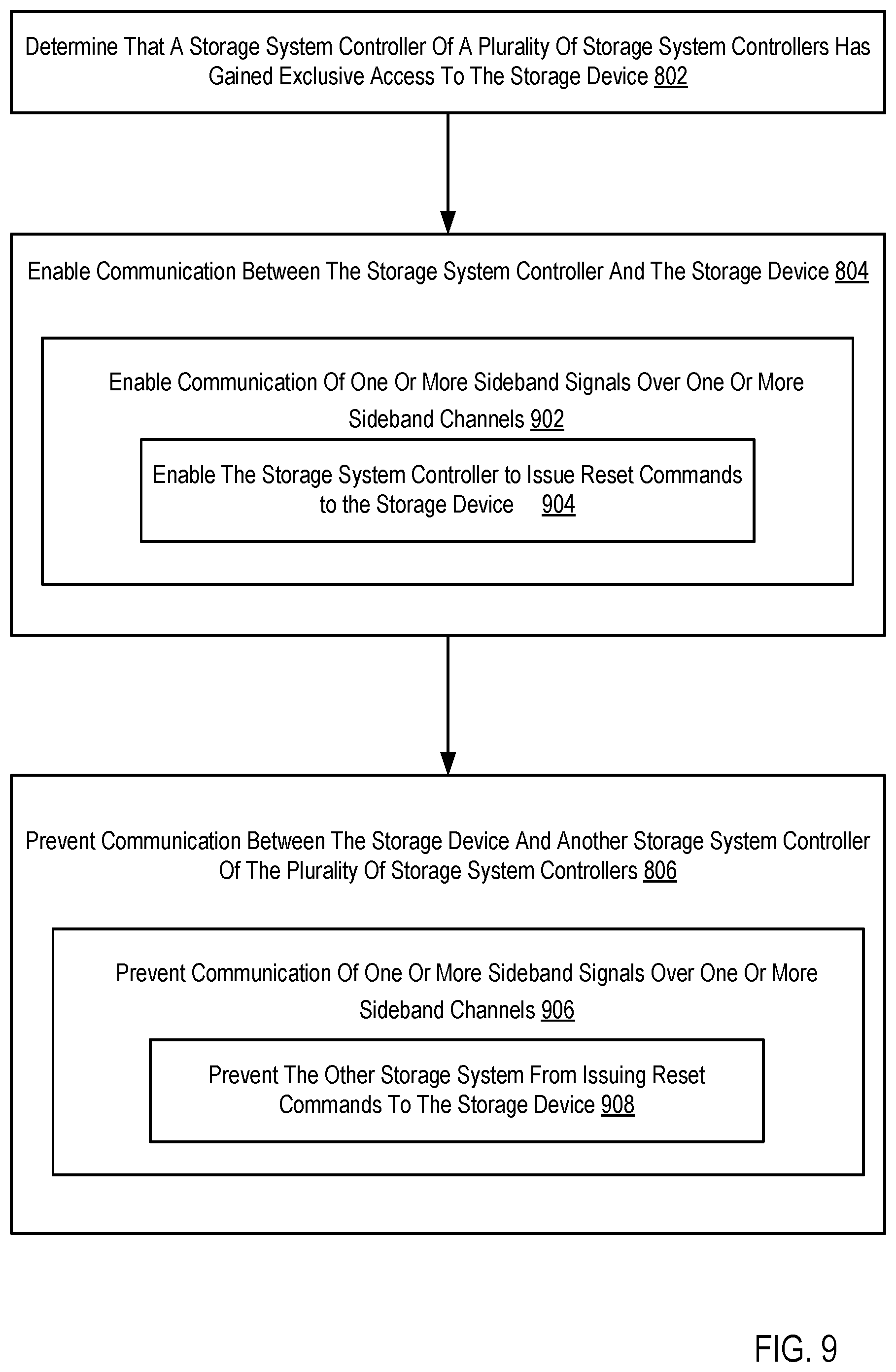 Patent US11847071 Figure 20 – Enabling communication between a single-port device and multiple storage system controllers