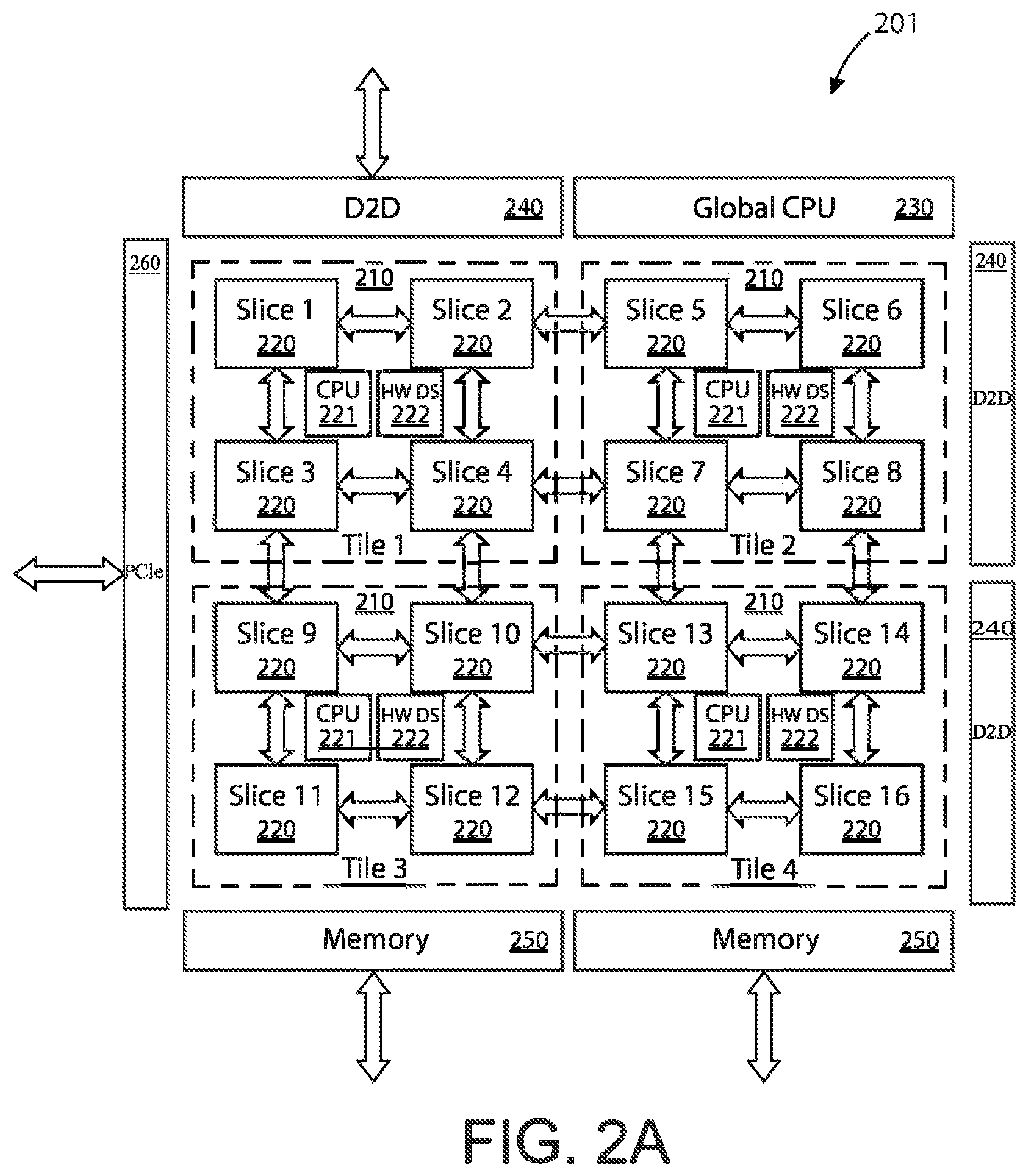 Patent US11847072 Figure 2 – Ai accelerator apparatus using in-memory compute chiplet devices for transformer workloads