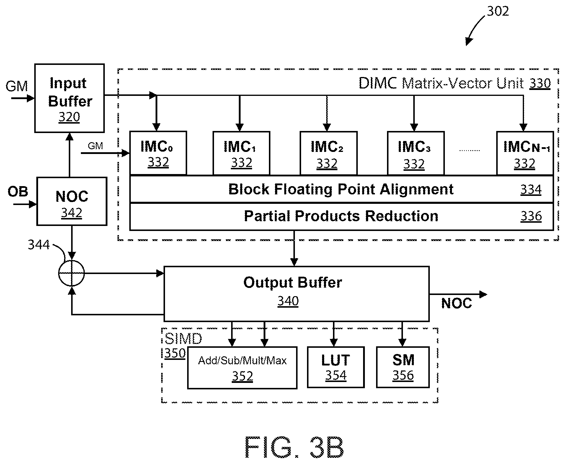 Patent US11847072 Figure 5 – Ai accelerator apparatus using in-memory compute chiplet devices for transformer workloads